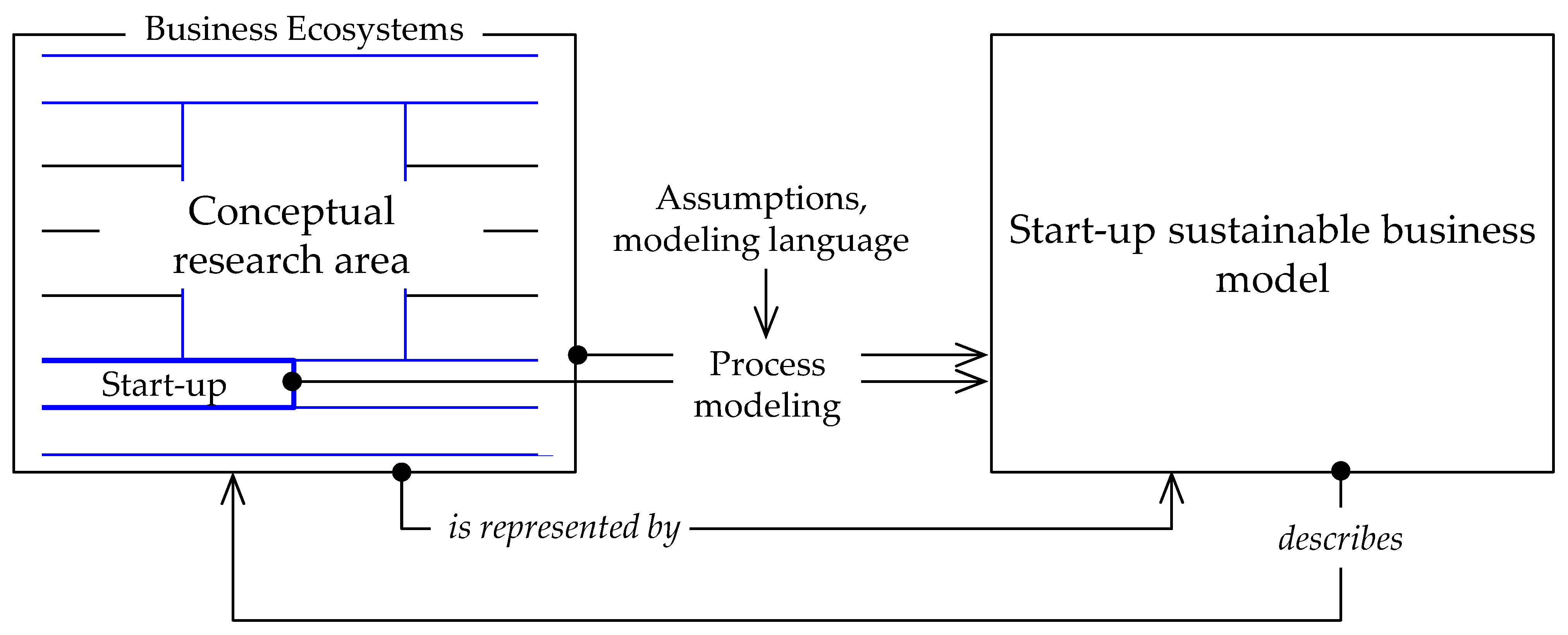 Energies 14 03583 g003