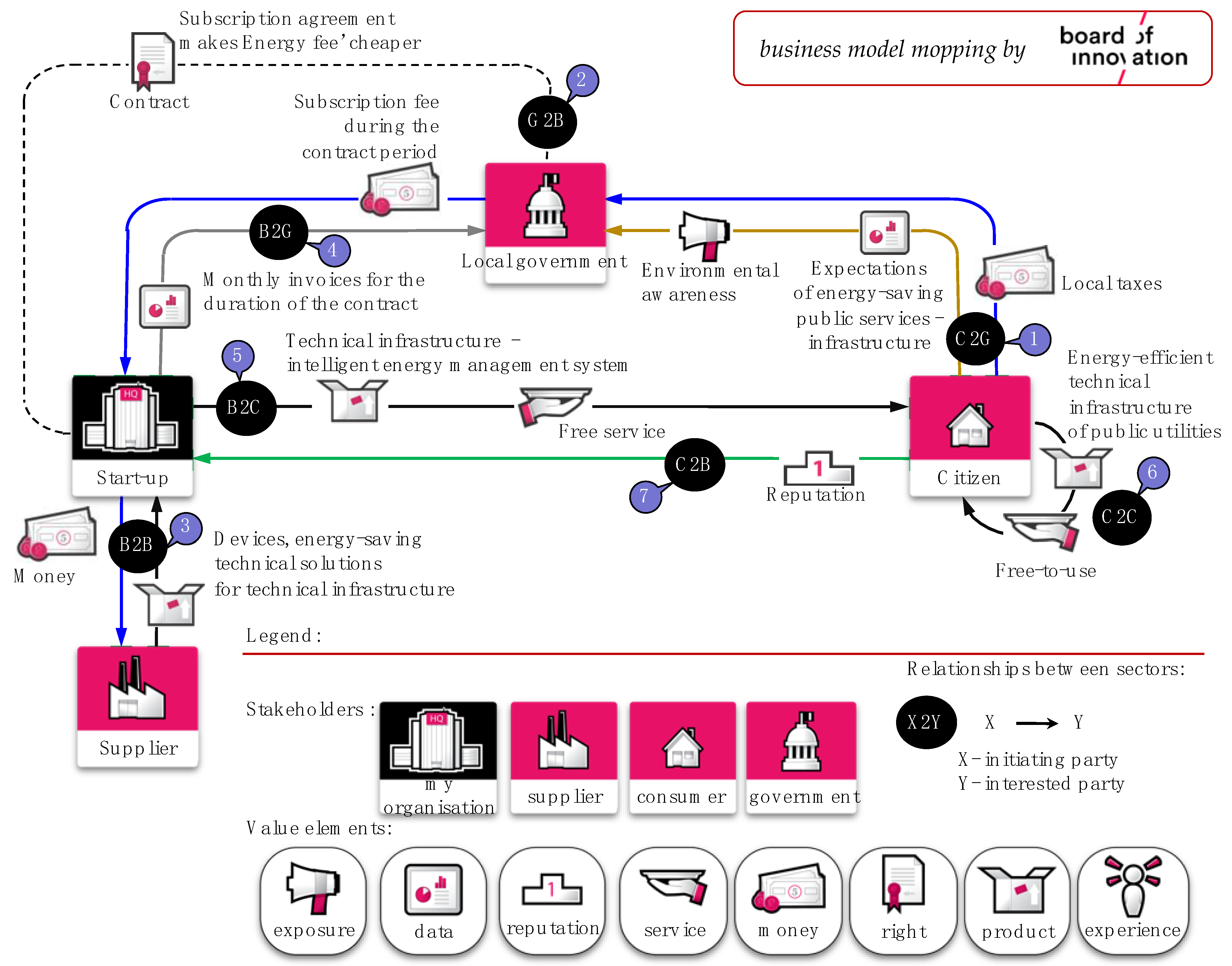 Energies 14 03583 g004