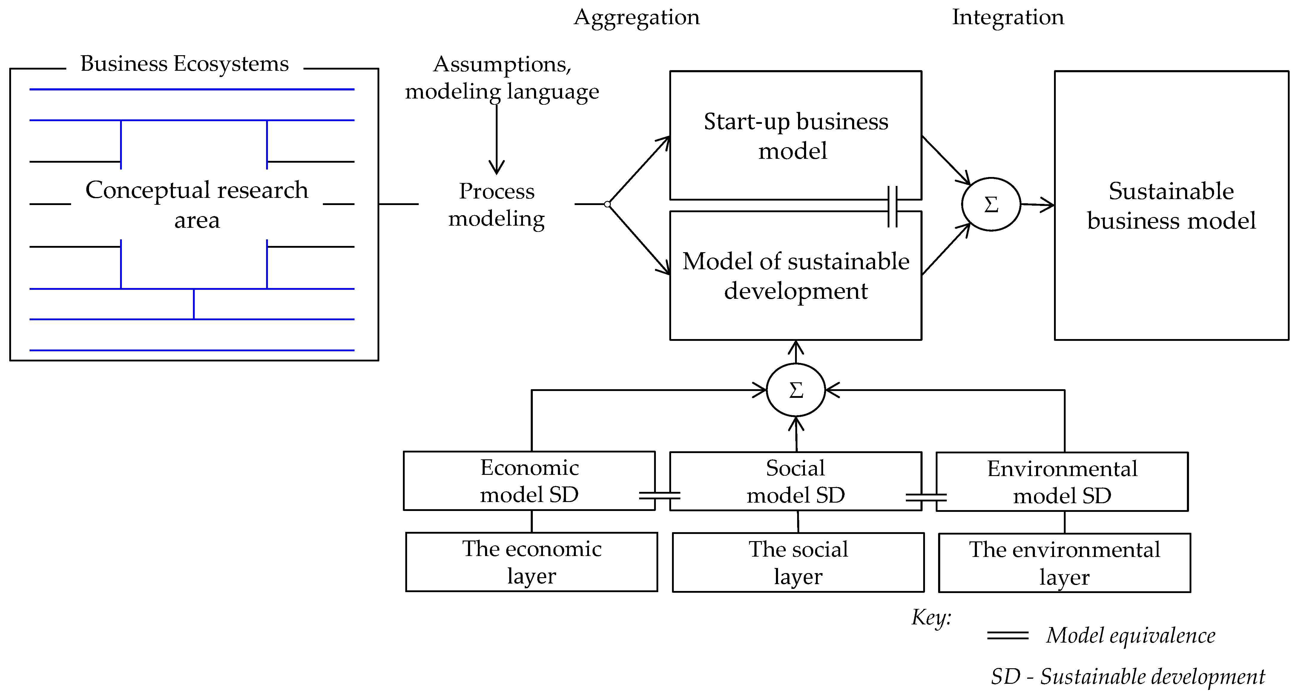 Energies 14 03583 g005