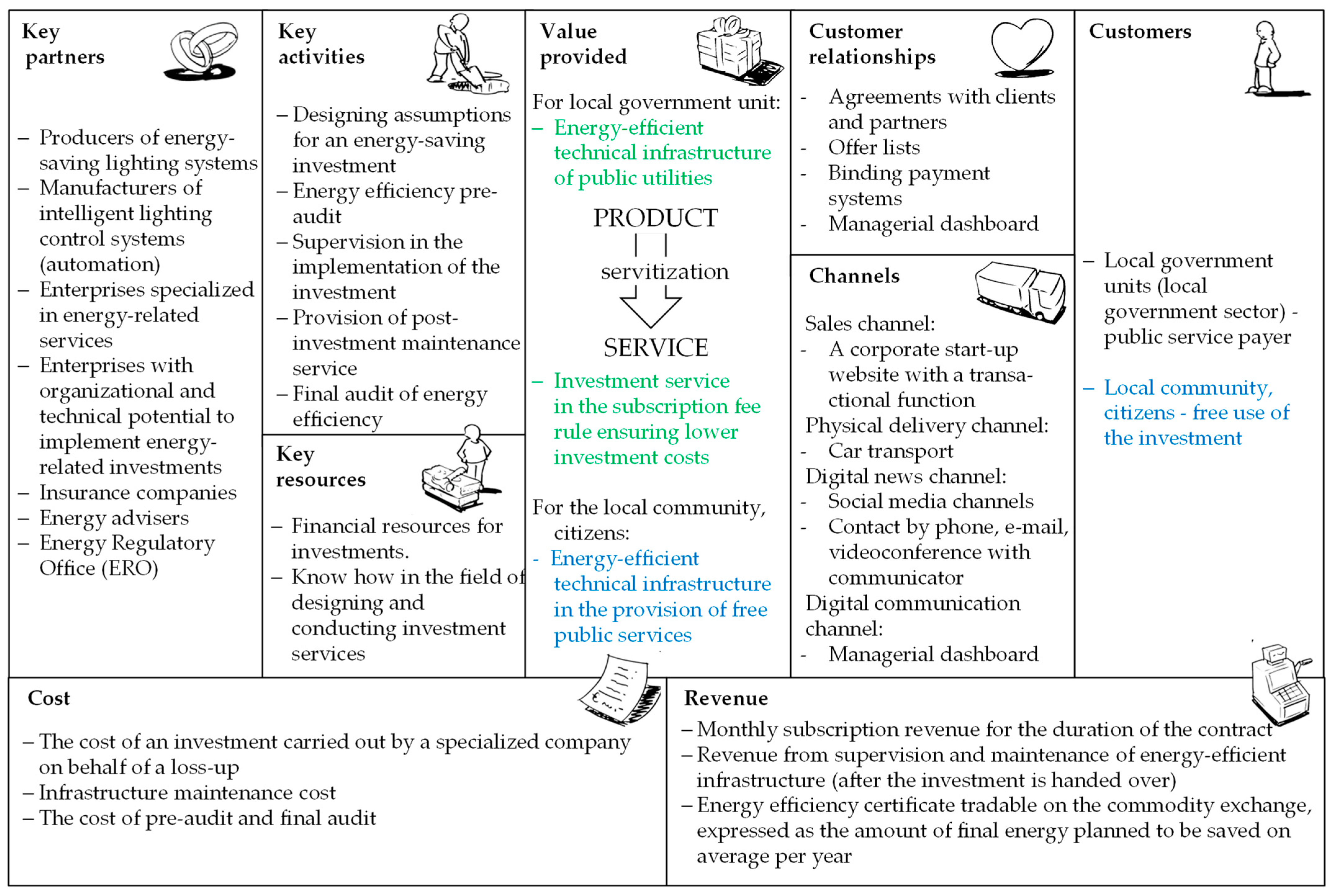 Energies 14 03583 g006