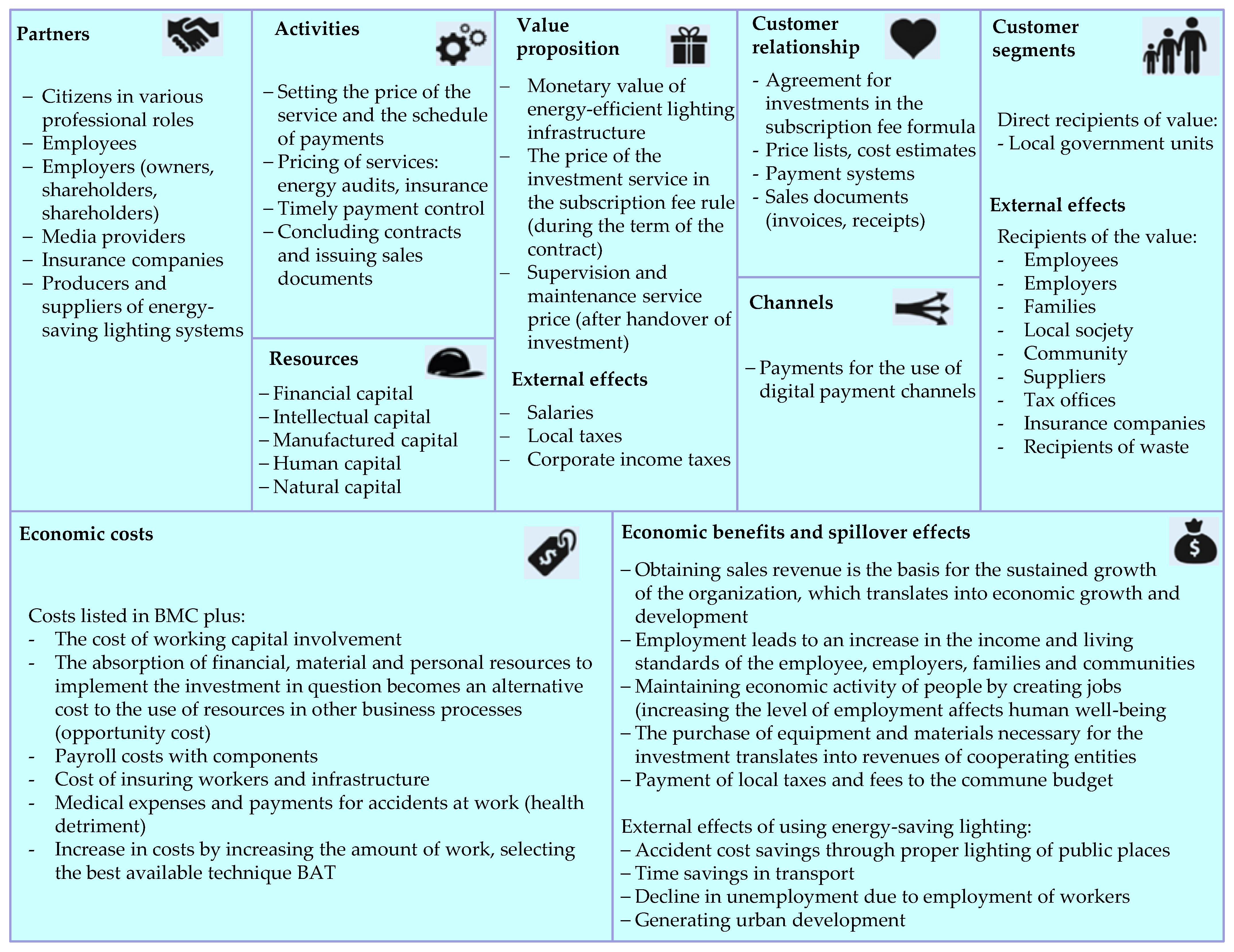 Energies 14 03583 g008