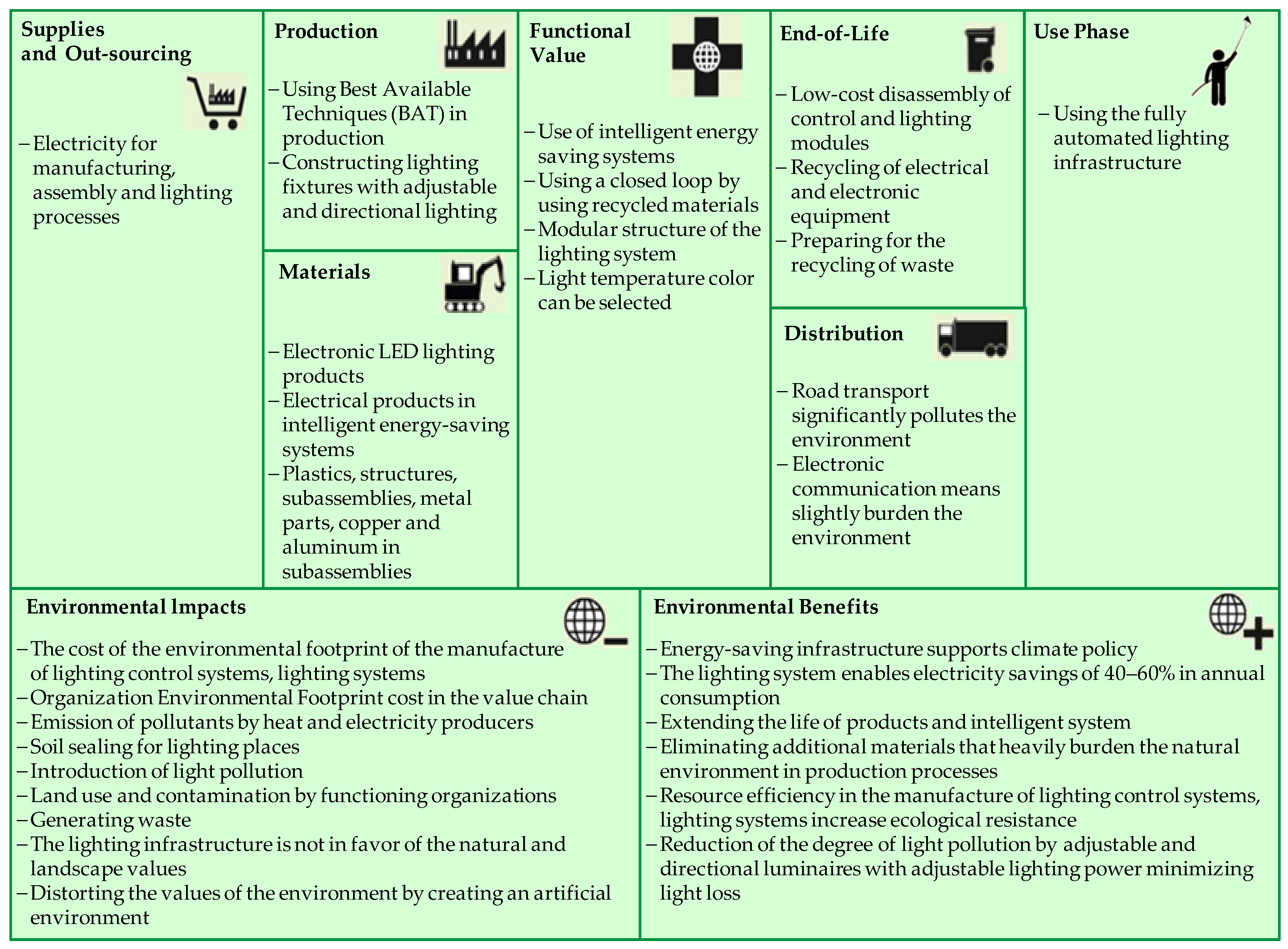 Energies 14 03583 g012