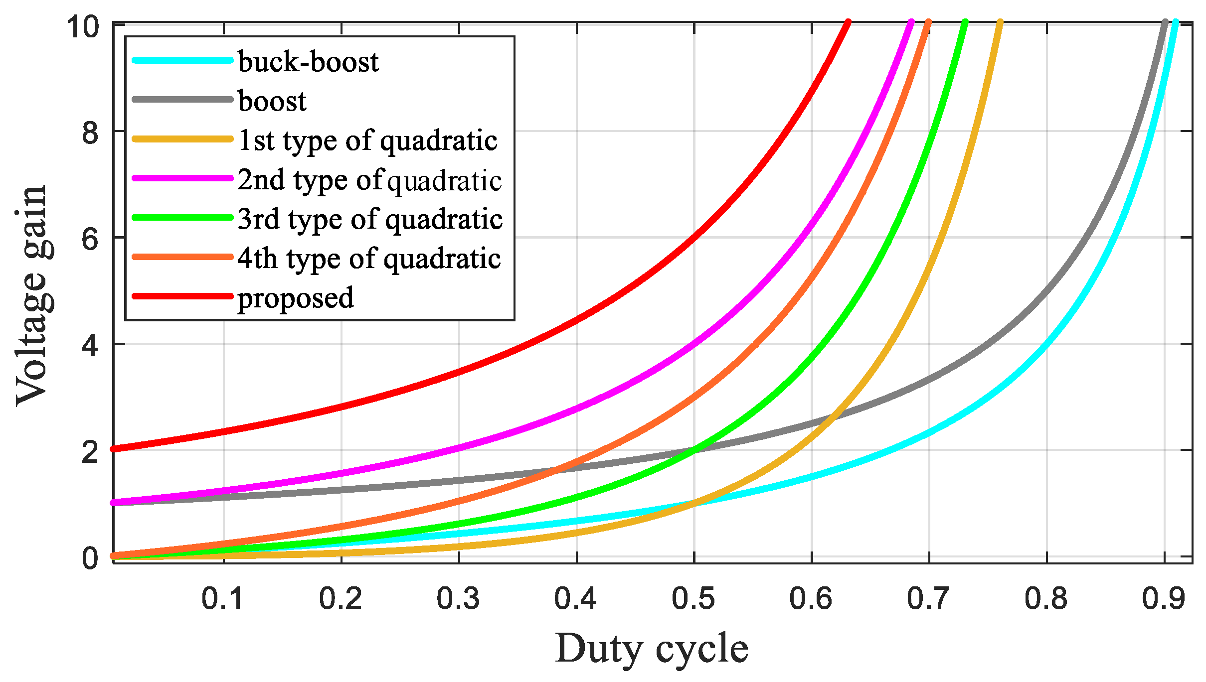 Energies 14 03584 g003