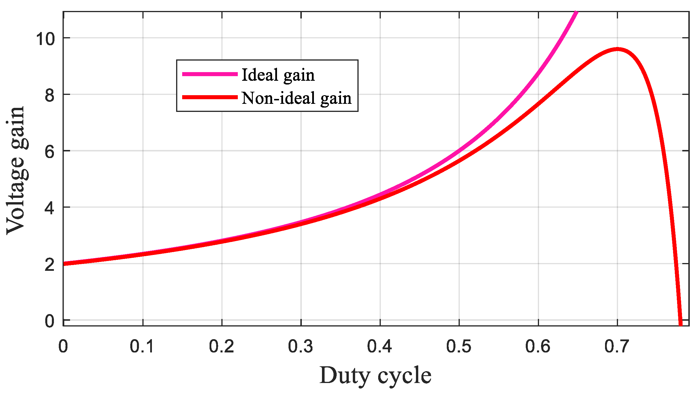 Energies 14 03584 g004