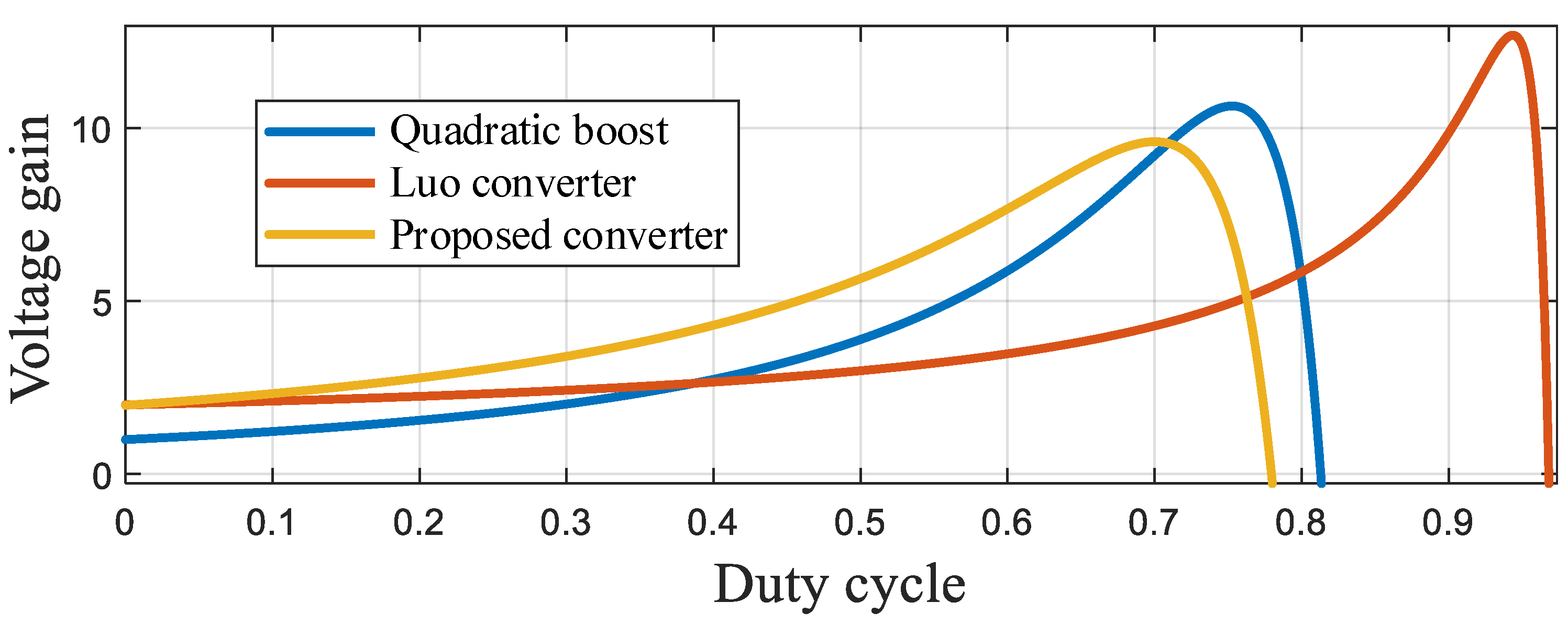 Energies 14 03584 g005