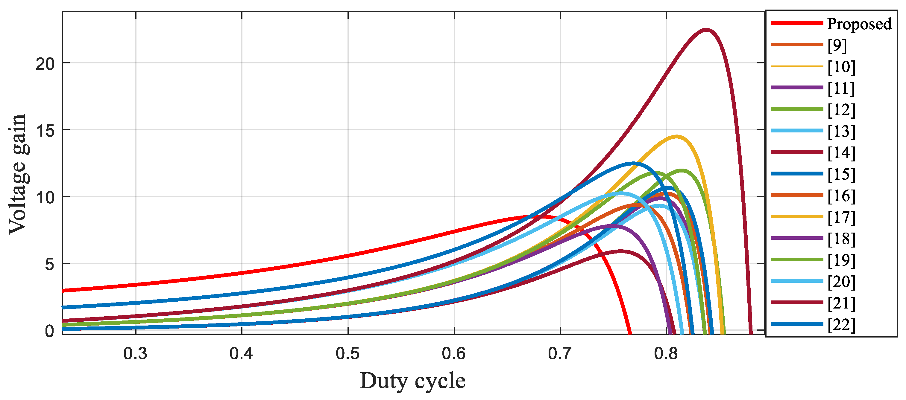 Energies 14 03584 g006