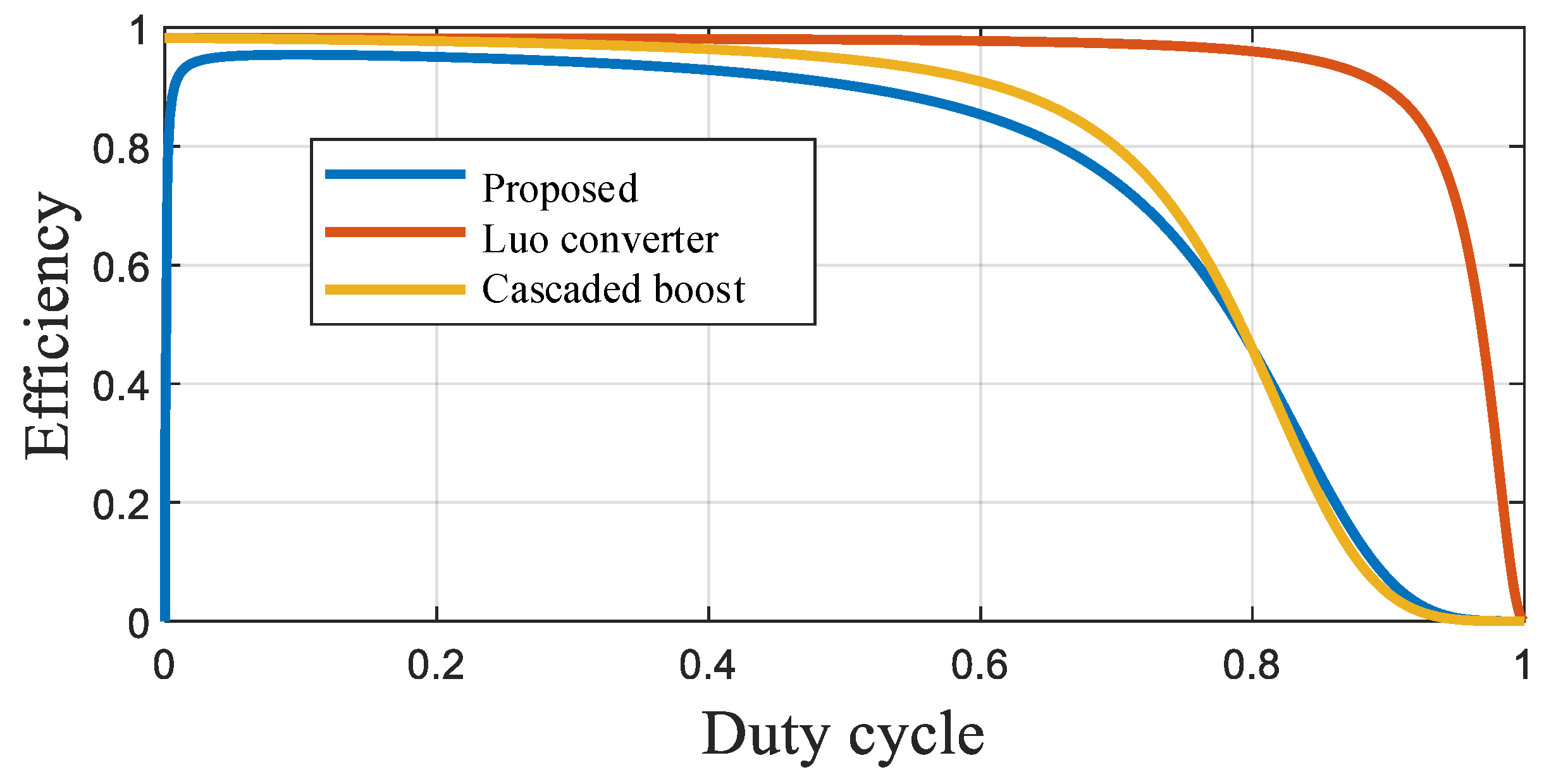 Energies 14 03584 g007