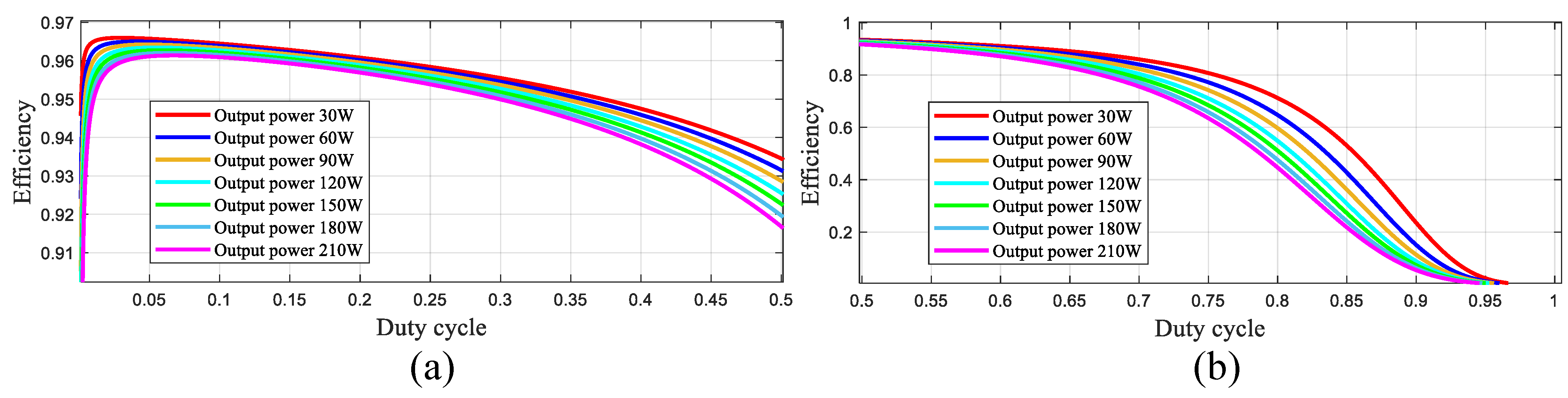 Energies 14 03584 g008