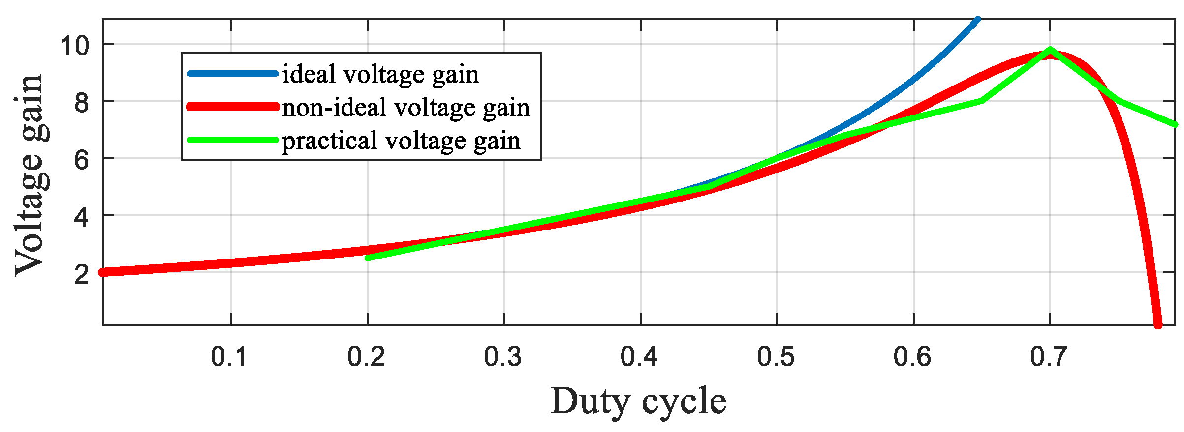 Energies 14 03584 g014