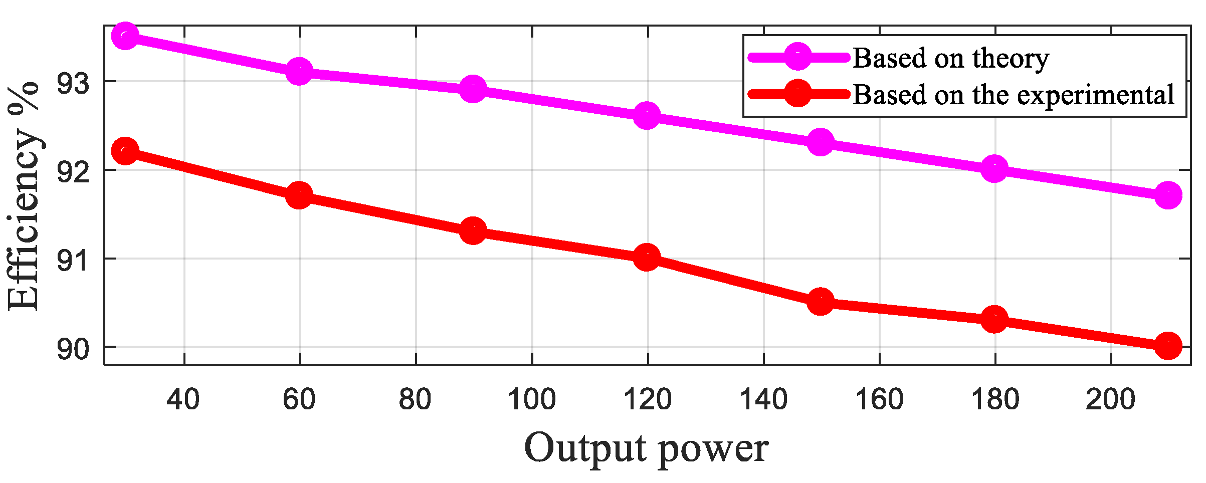 Energies 14 03584 g015