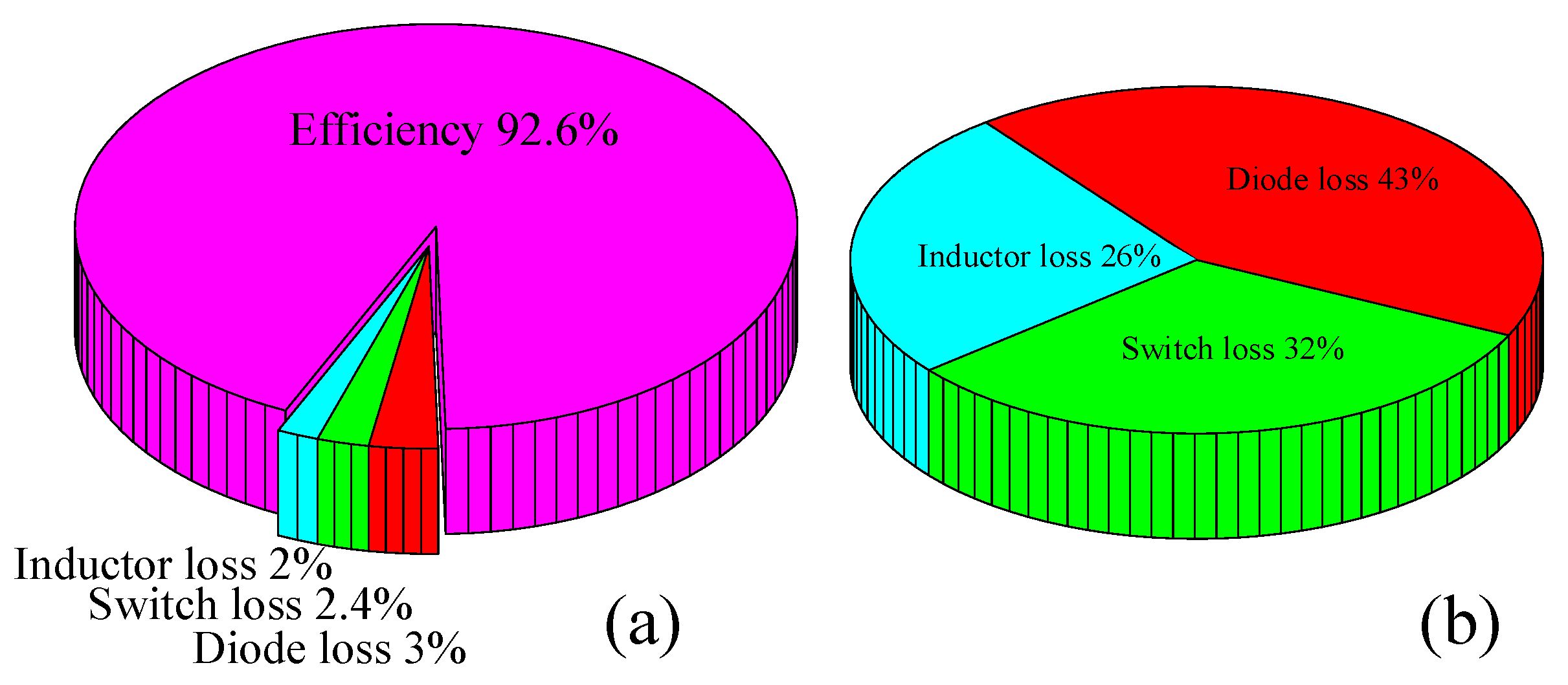 Energies 14 03584 g016