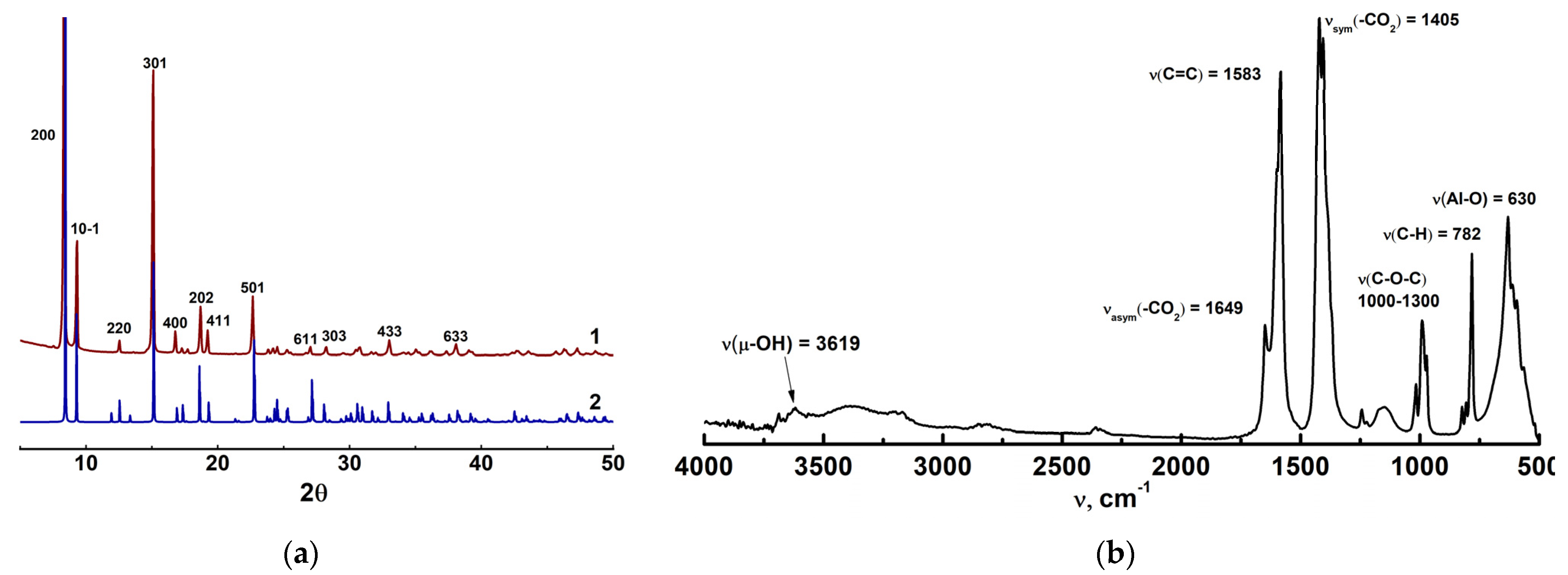 Energies 14 03586 g003