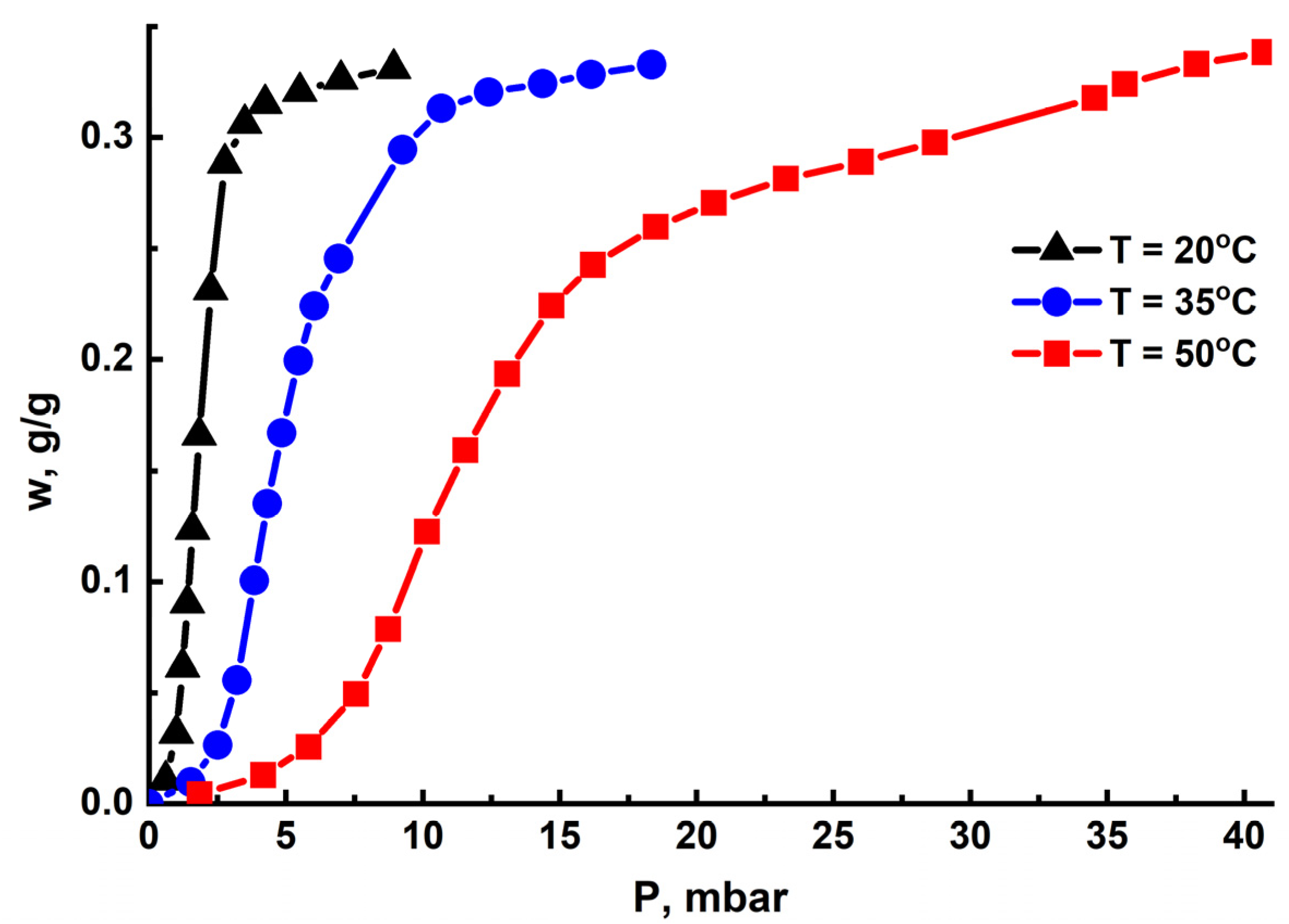 Energies 14 03586 g004