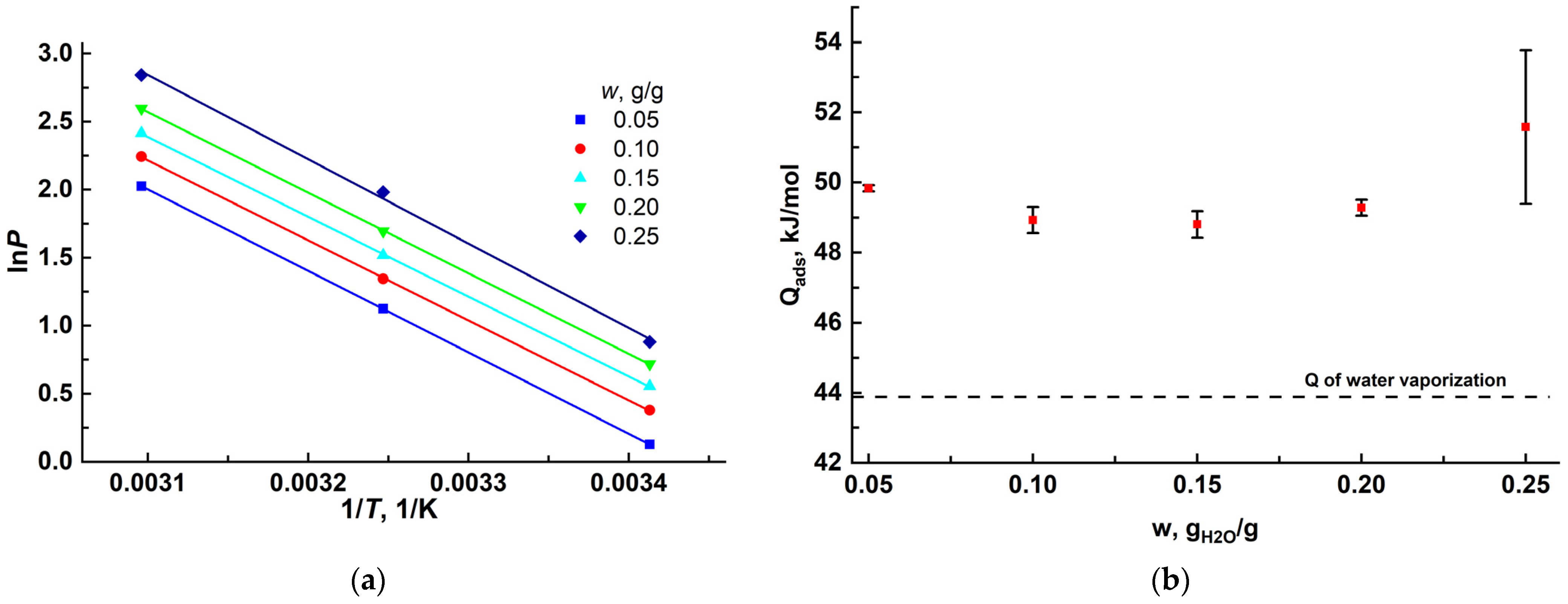 Energies 14 03586 g005