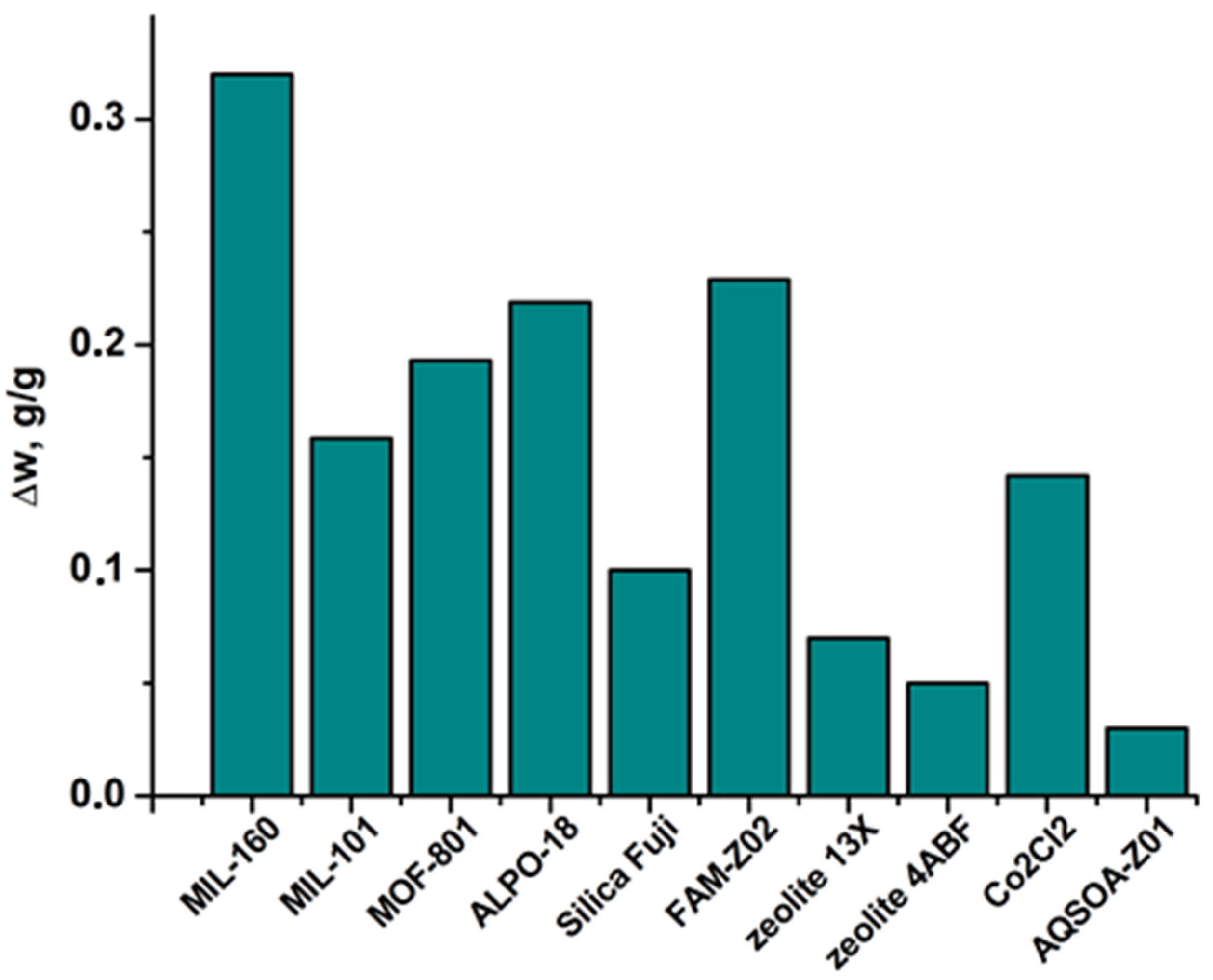 Energies 14 03586 g008