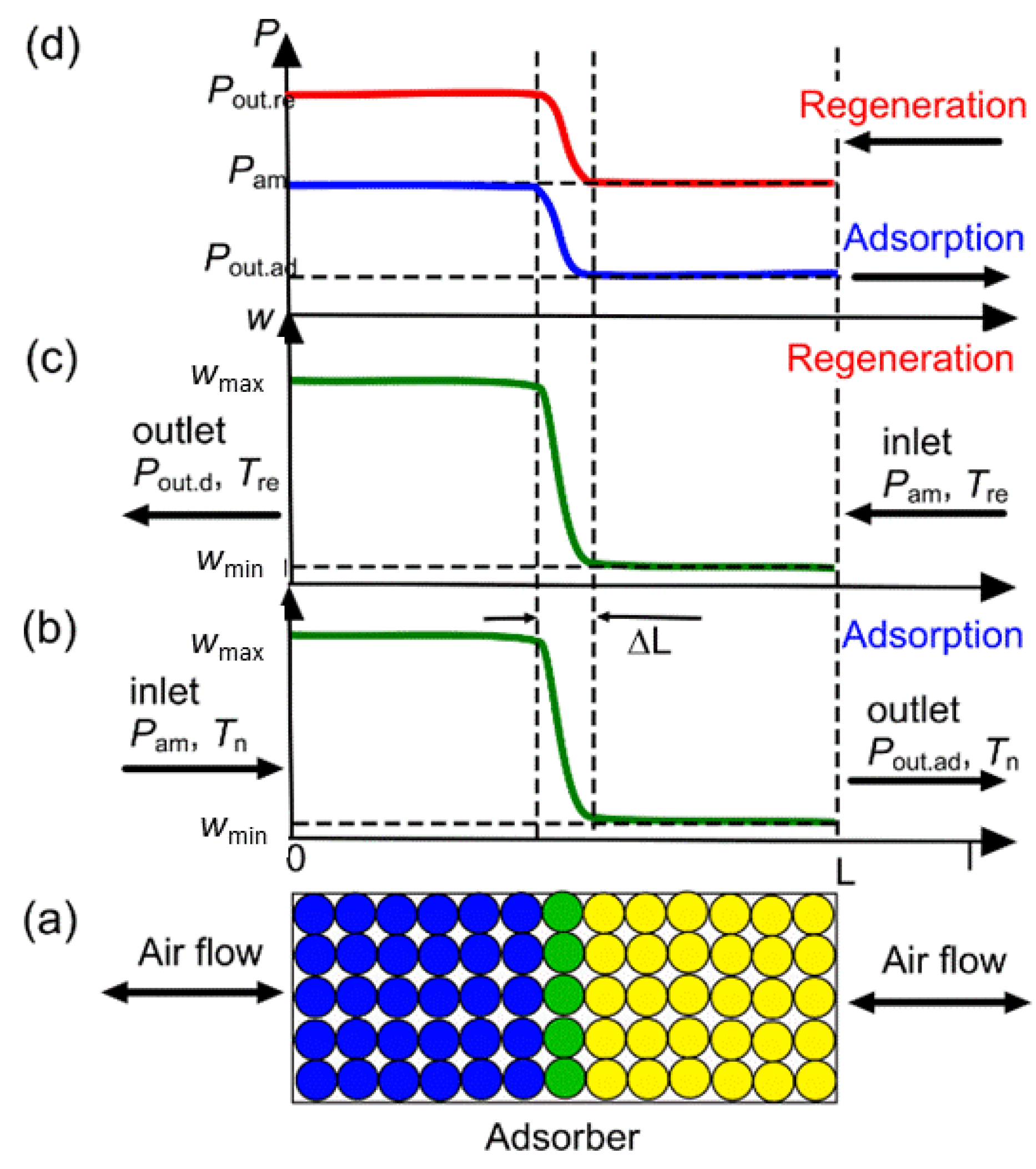 Energies 14 03586 g009