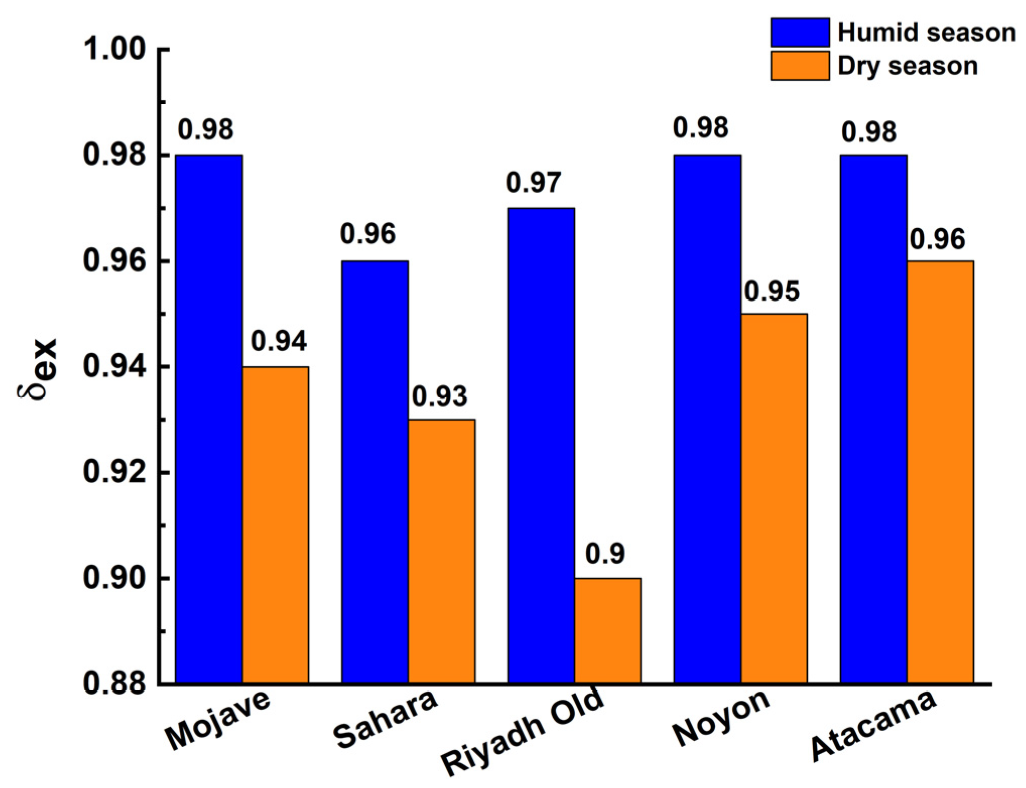 Energies 14 03586 g010