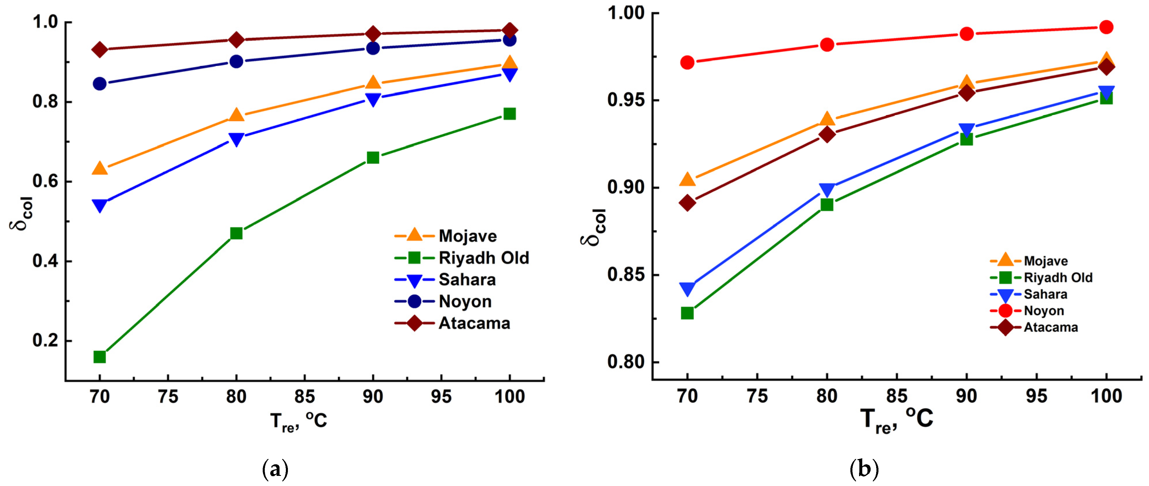 Energies 14 03586 g011