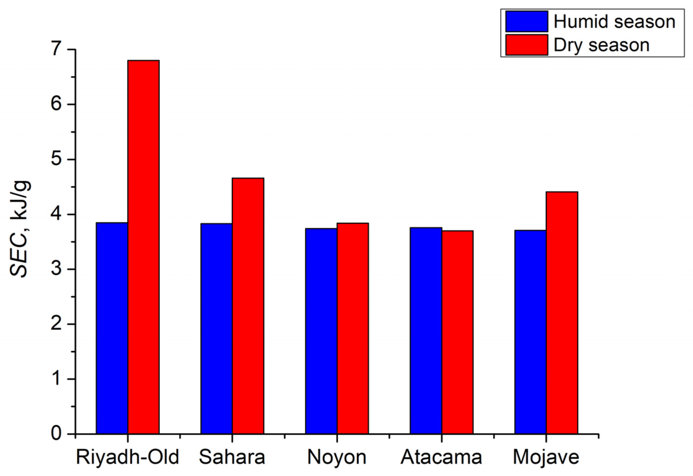 Energies 14 03586 g013