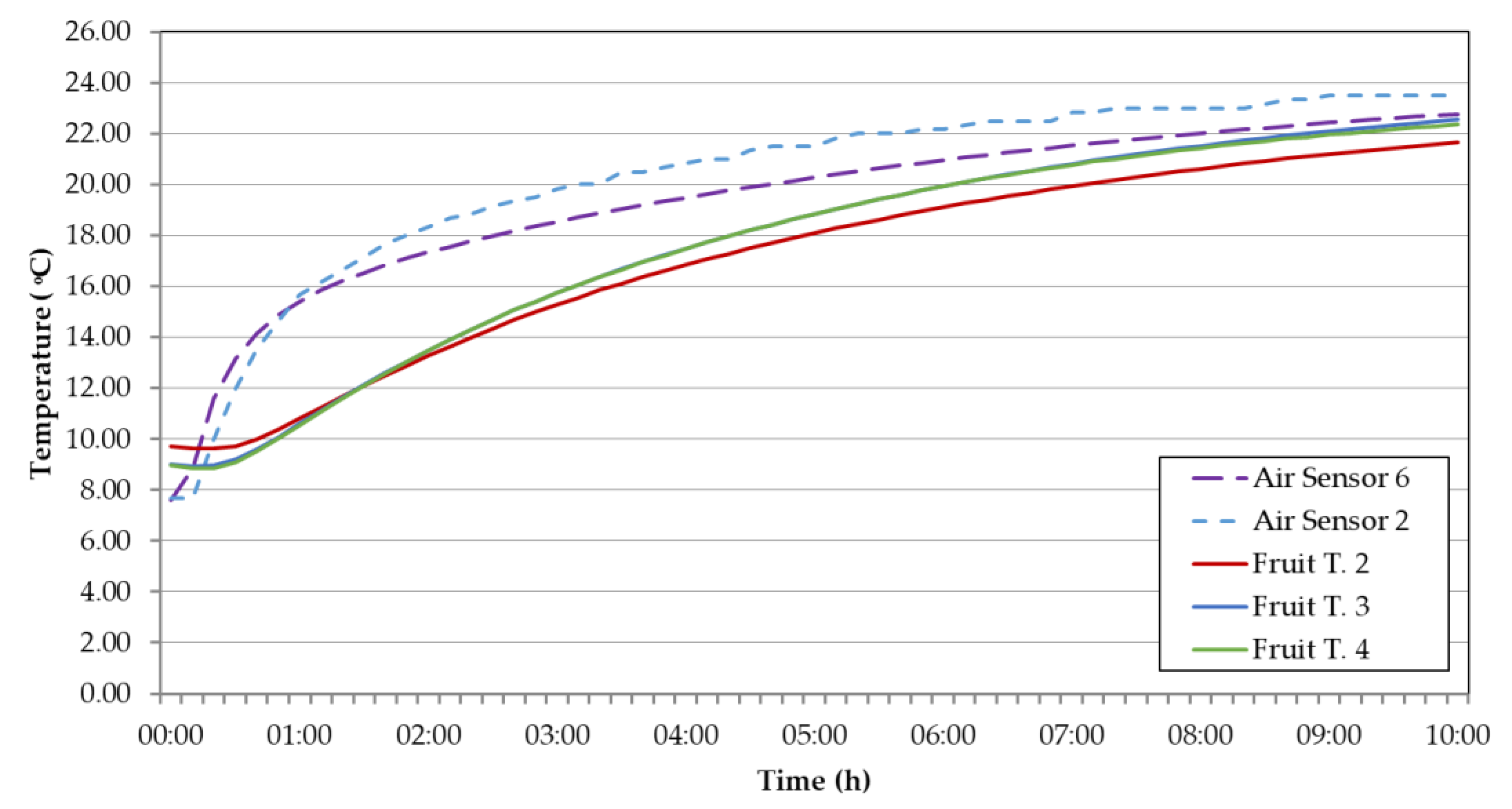 Energies 14 03588 g011 550