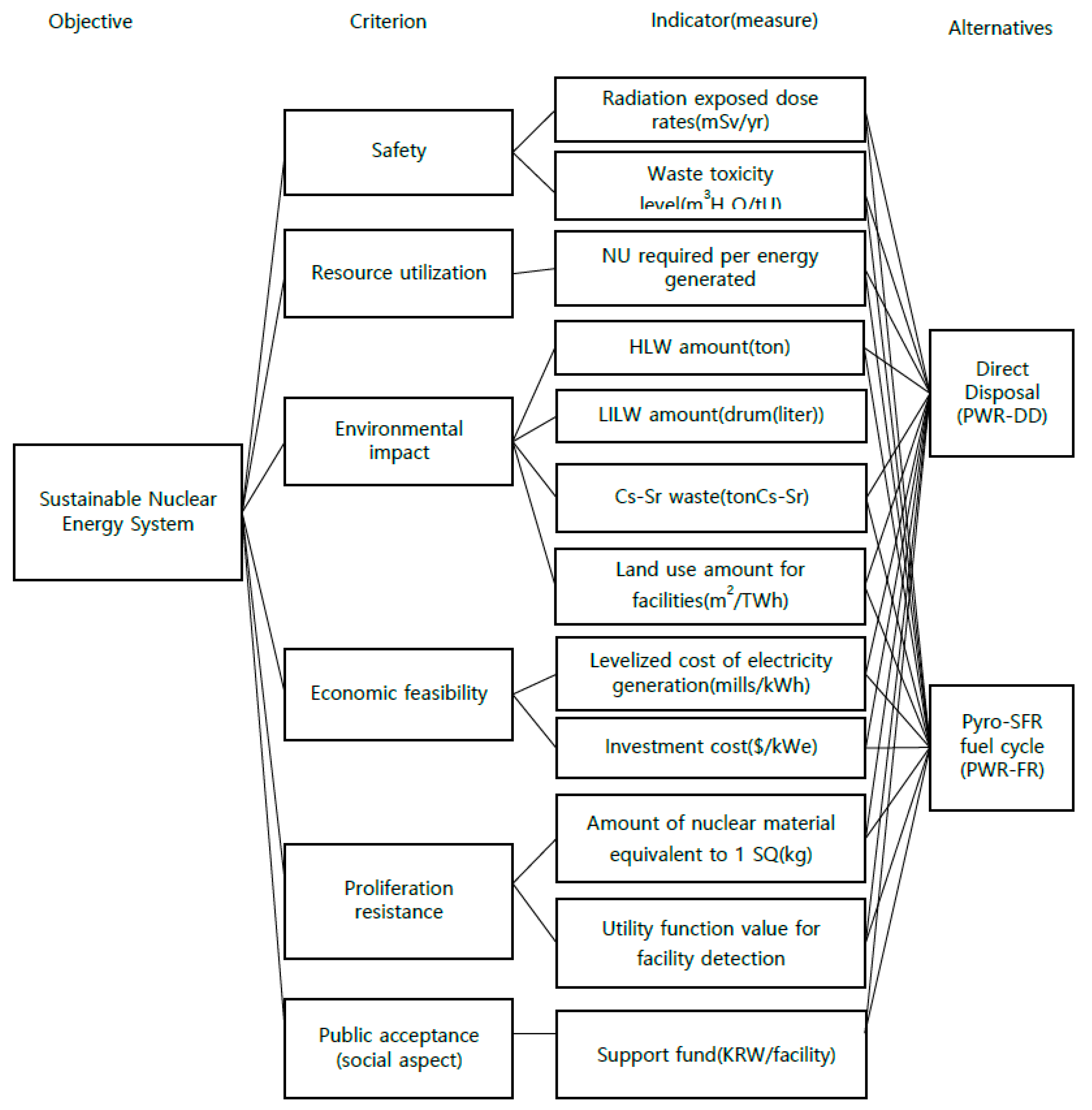 Energies 14 03590 g001