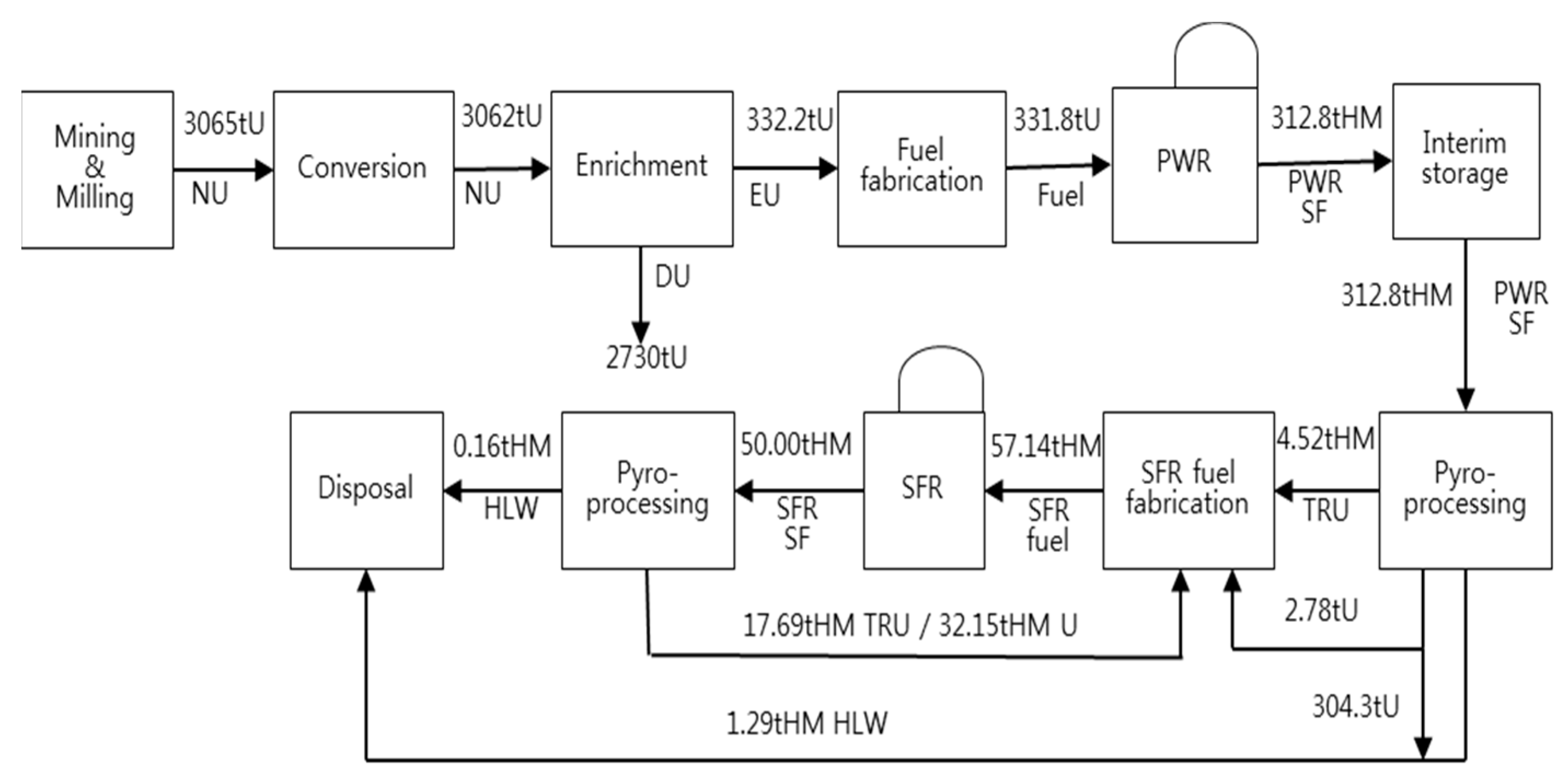 Energies 14 03590 g003