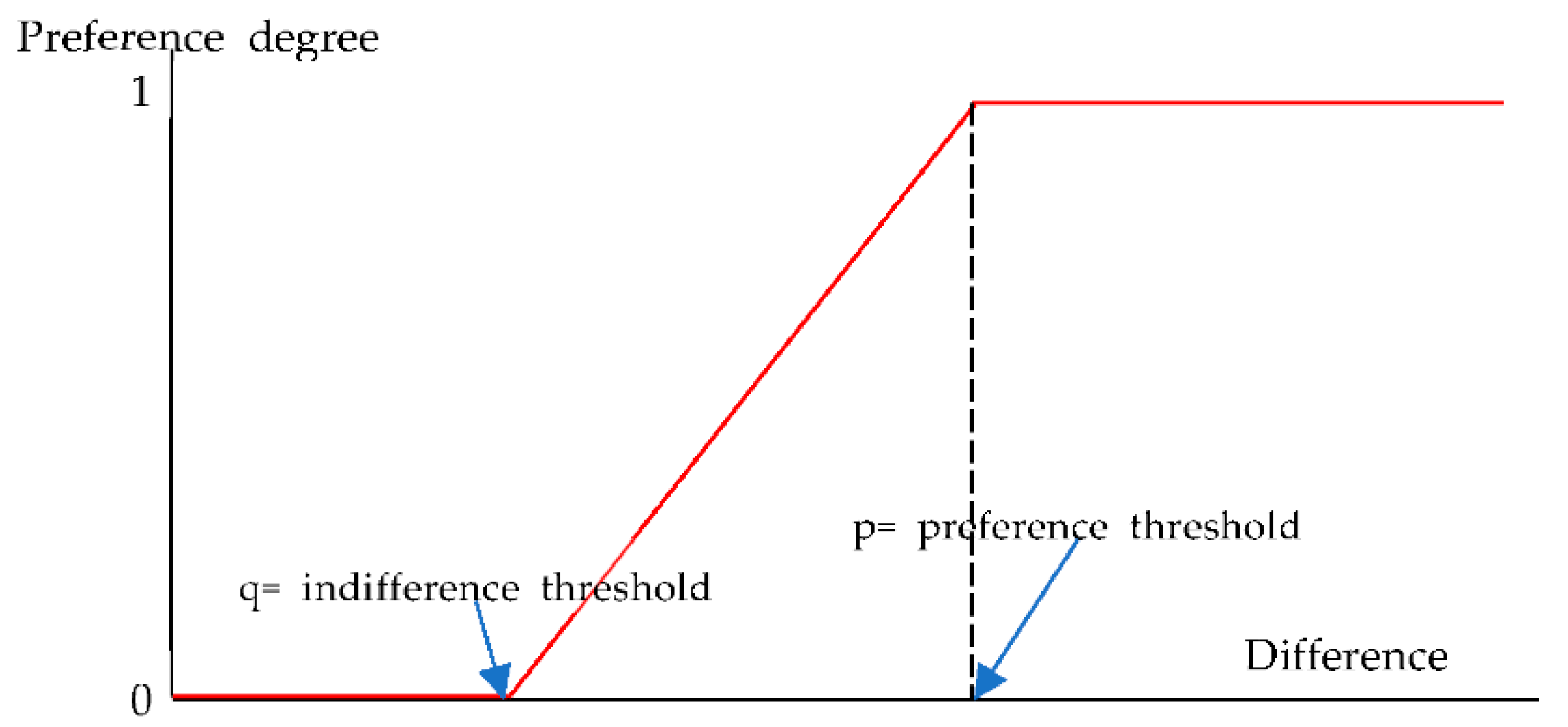 Energies 14 03590 g004