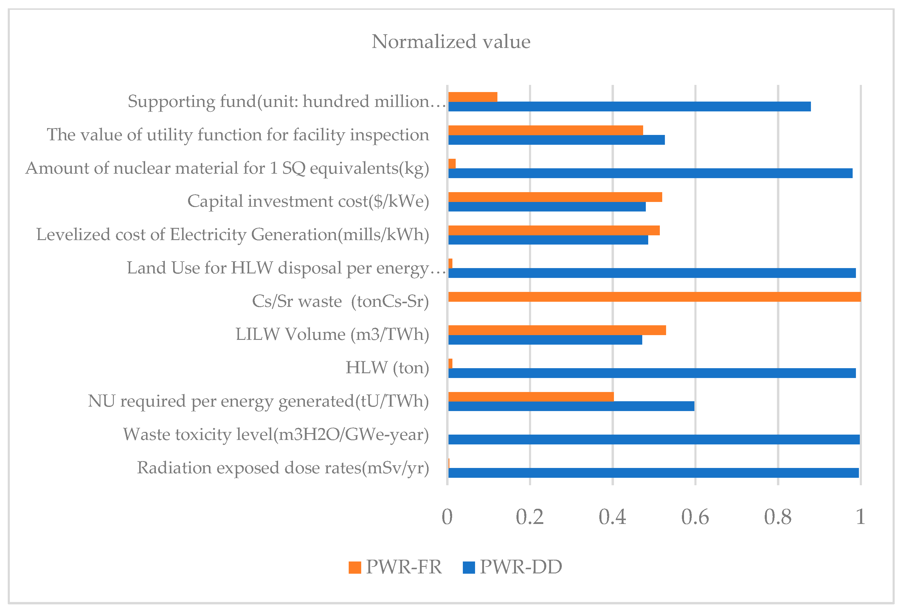 Energies 14 03590 g007