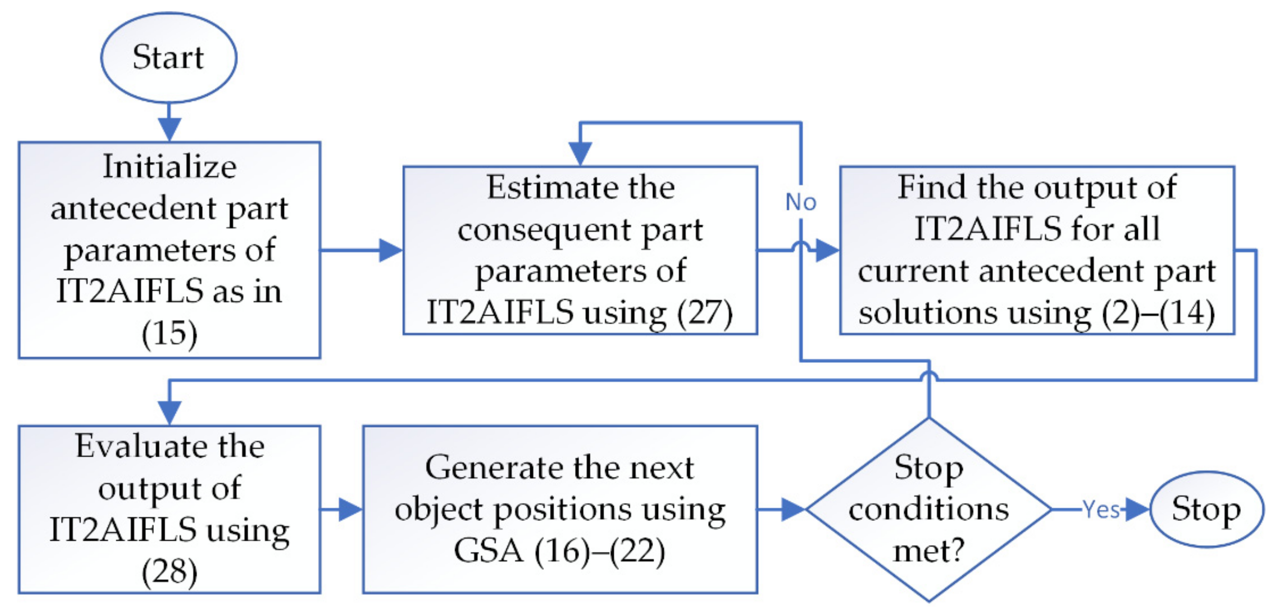 Energies 14 03591 g002