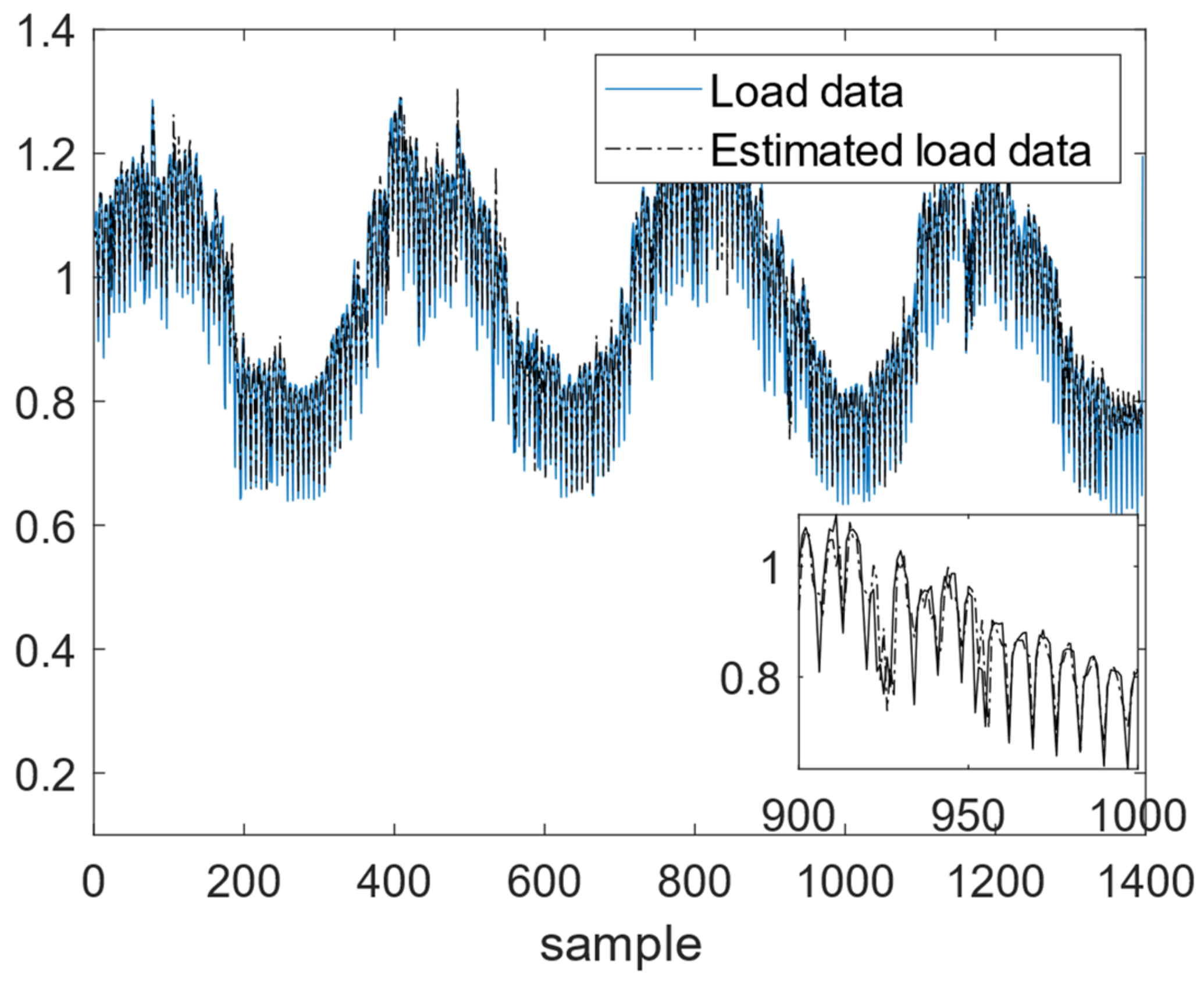 Energies 14 03591 g005