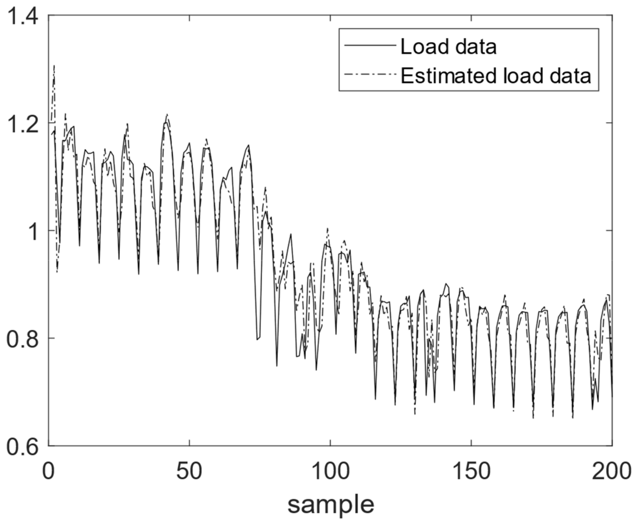 Energies 14 03591 g006