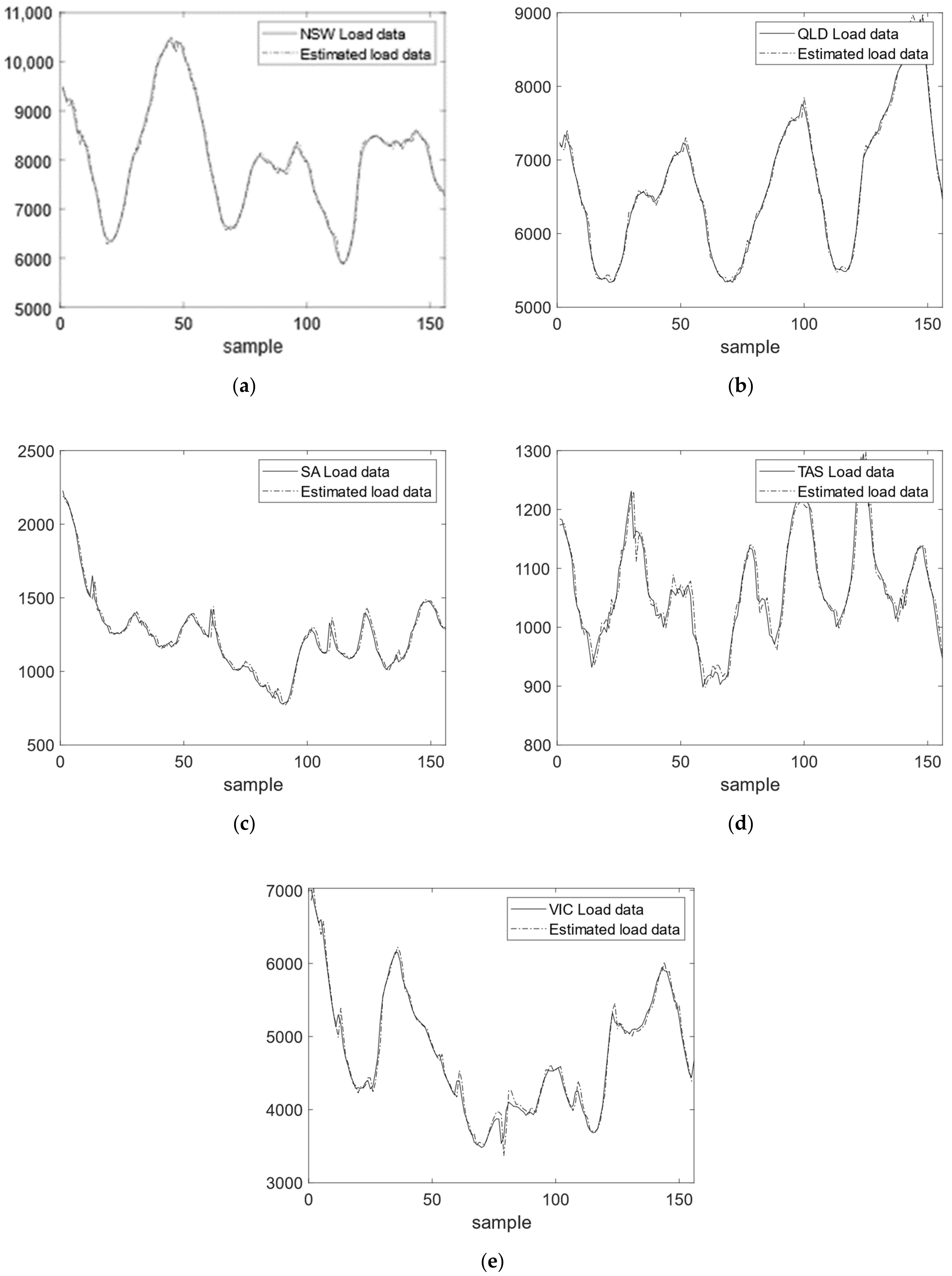 Energies 14 03591 g008