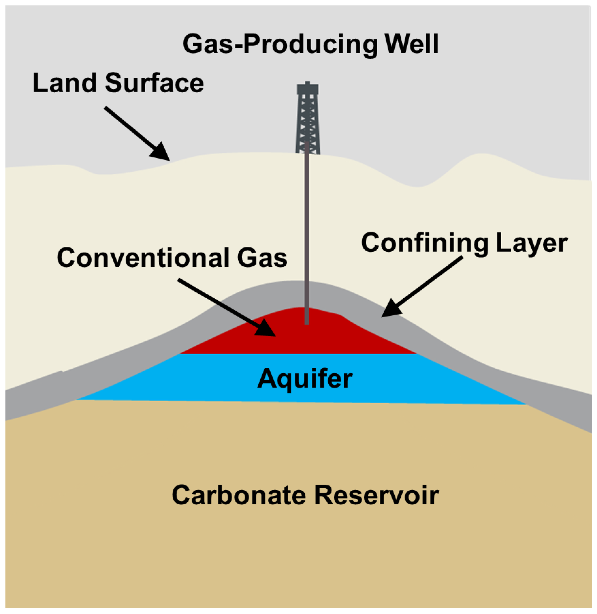 Natural Gas Well Diagram