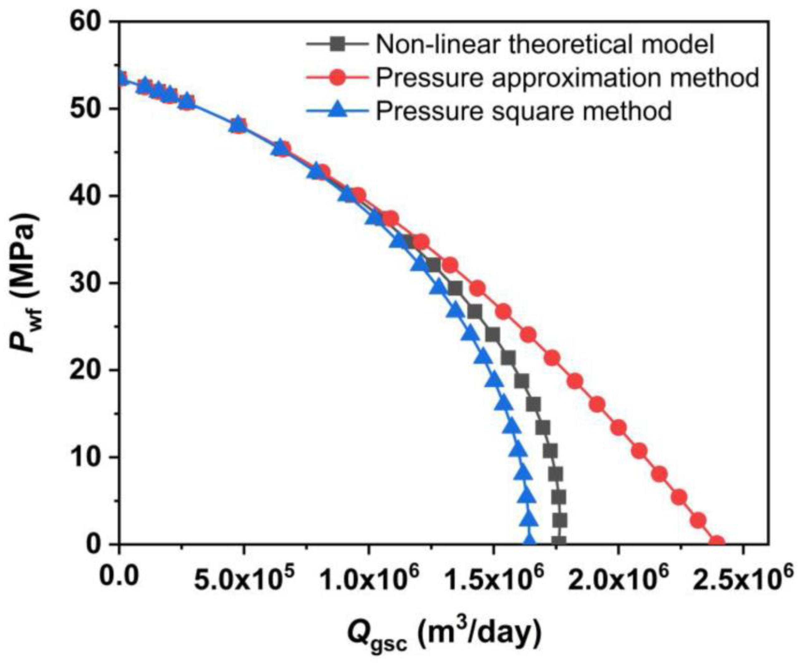 Energies 14 03594 g012 Energies 14 03594 g012