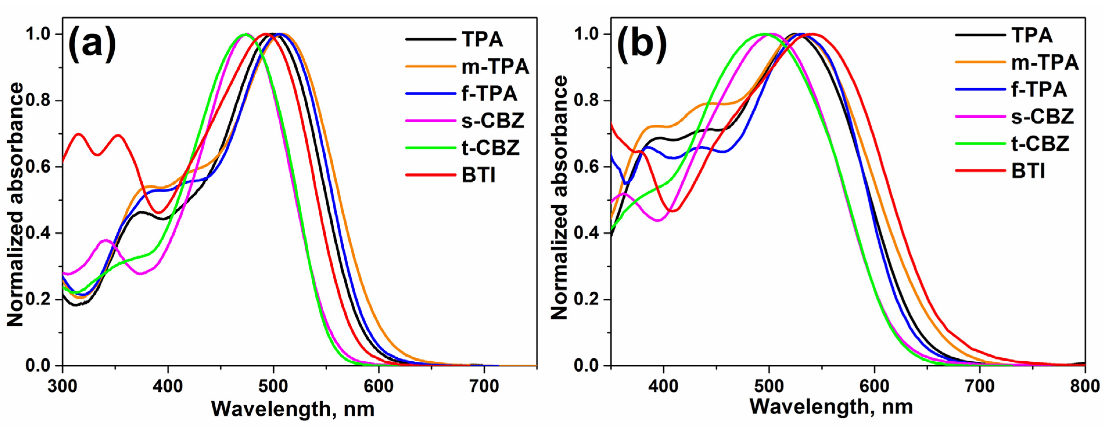 Energies 14 03596 g006 Energies 14 03596 g006