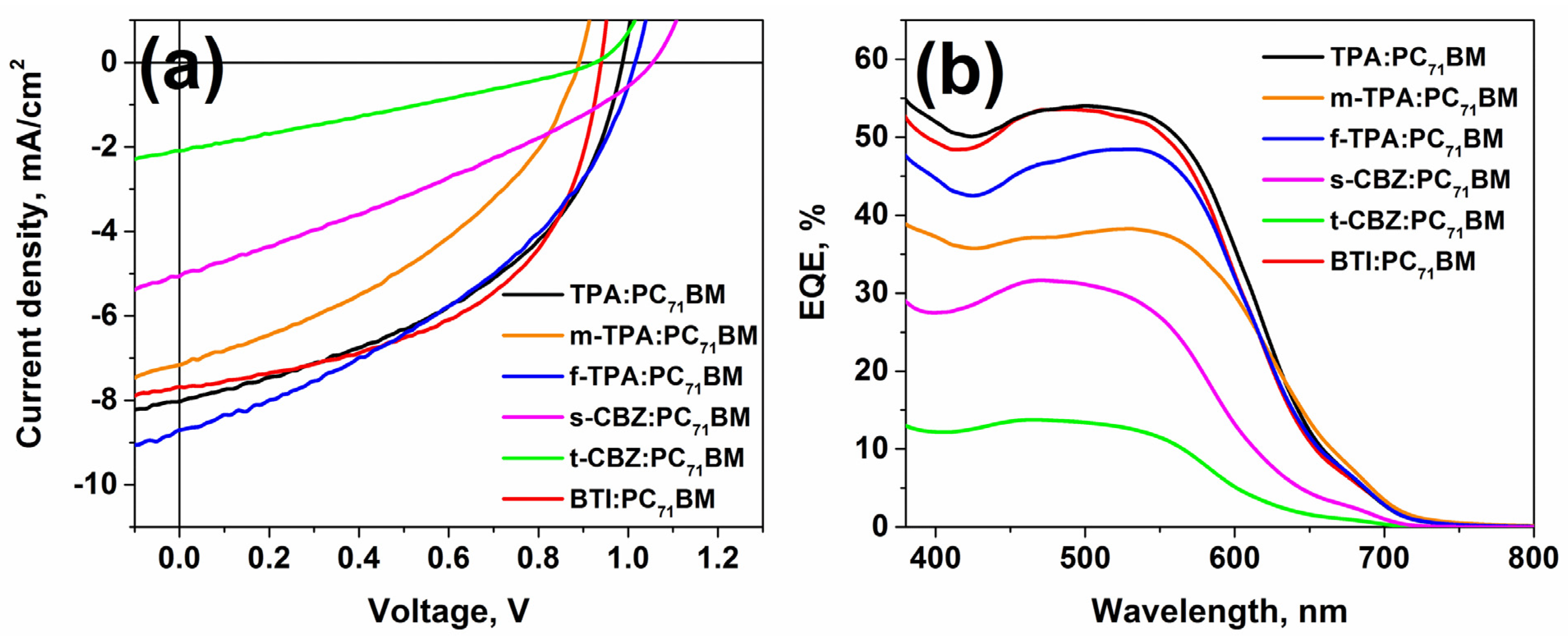 Energies 14 03596 g008 Energies 14 03596 g008
