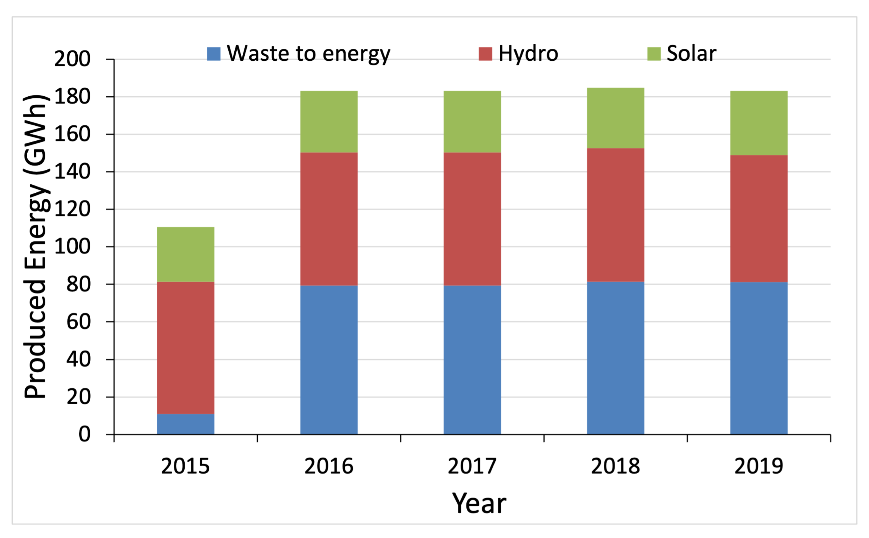 Energies 14 03599 g004