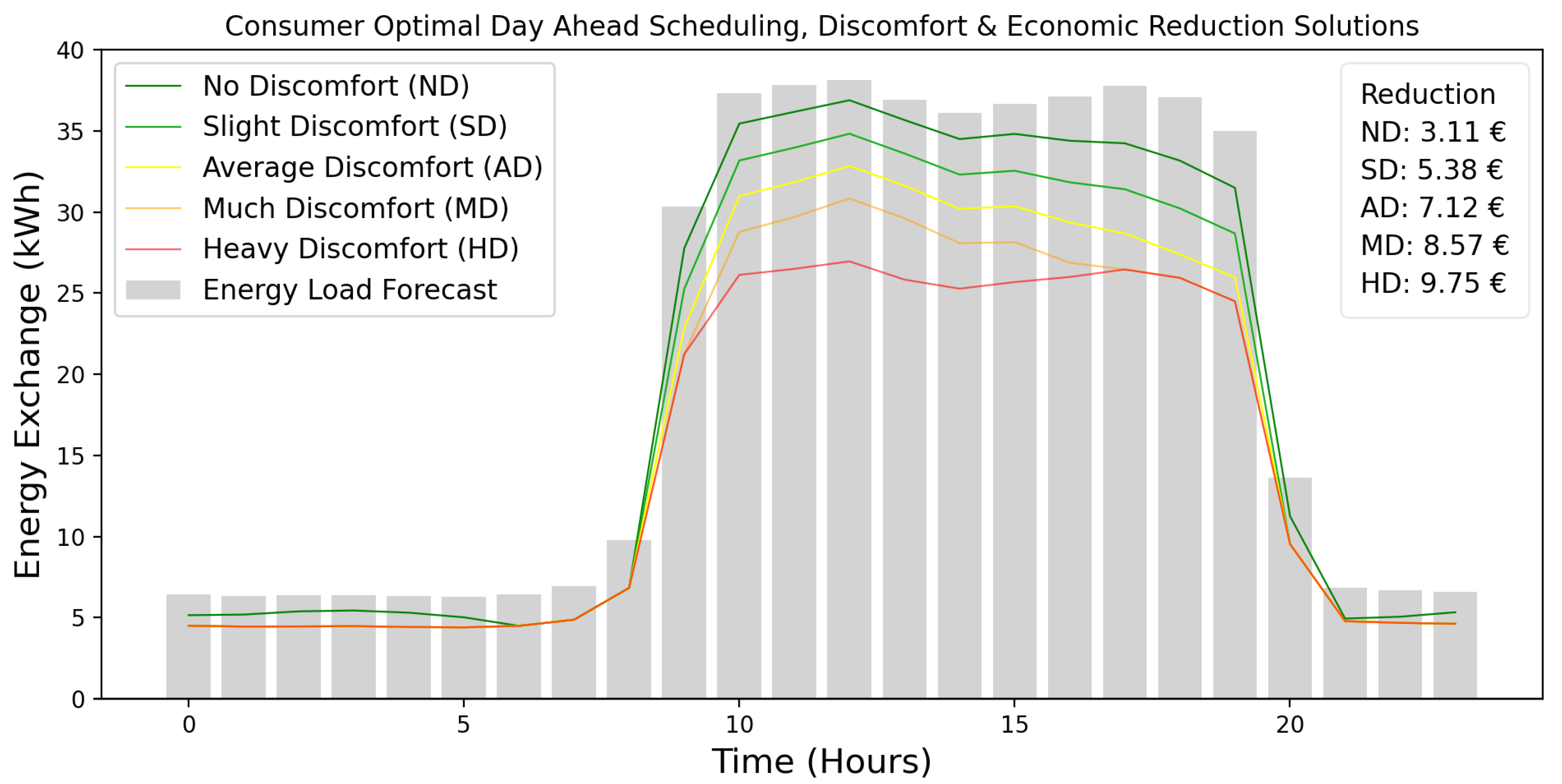 Energies 14 03599 g005
