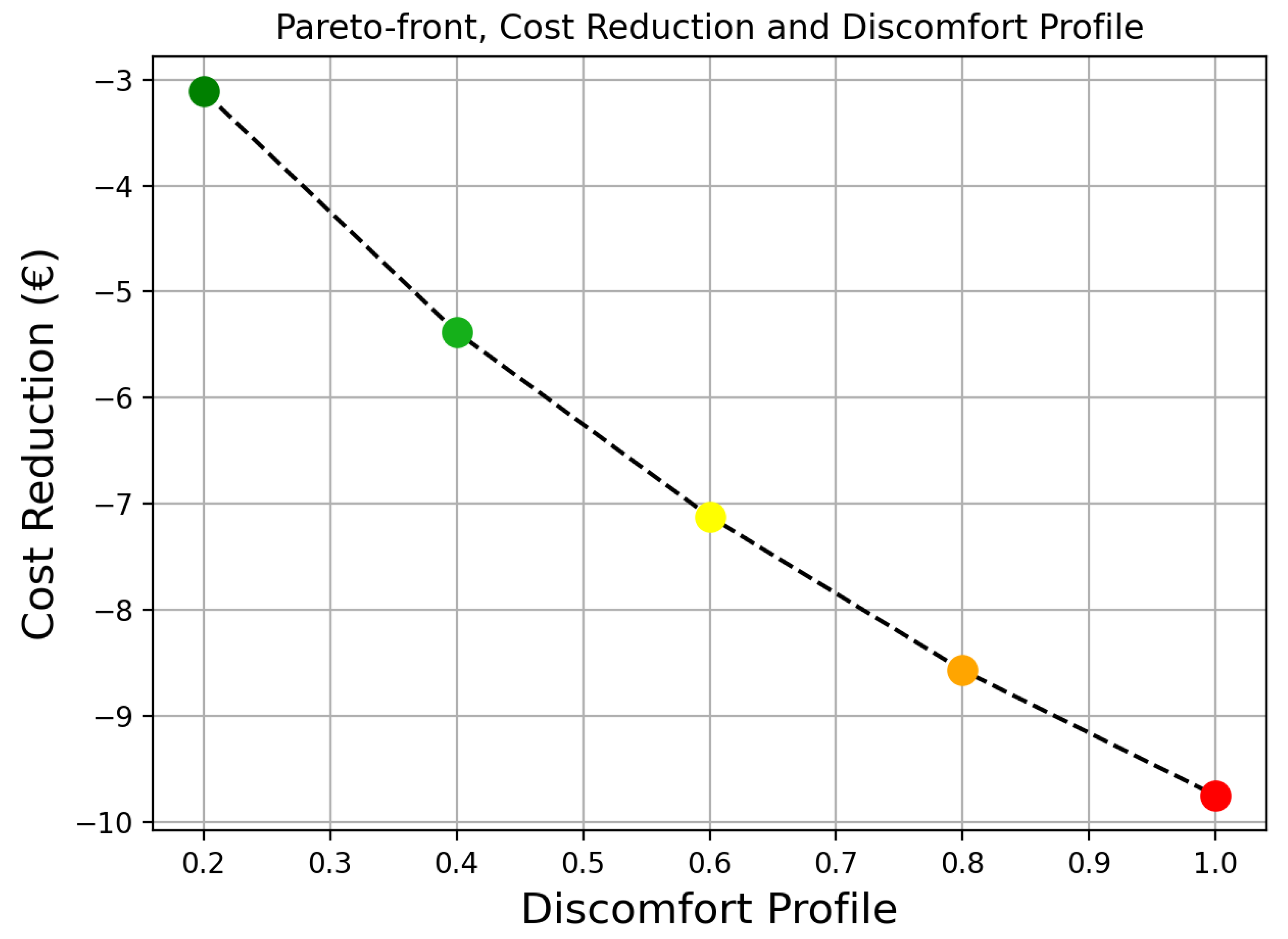 Energies 14 03599 g006