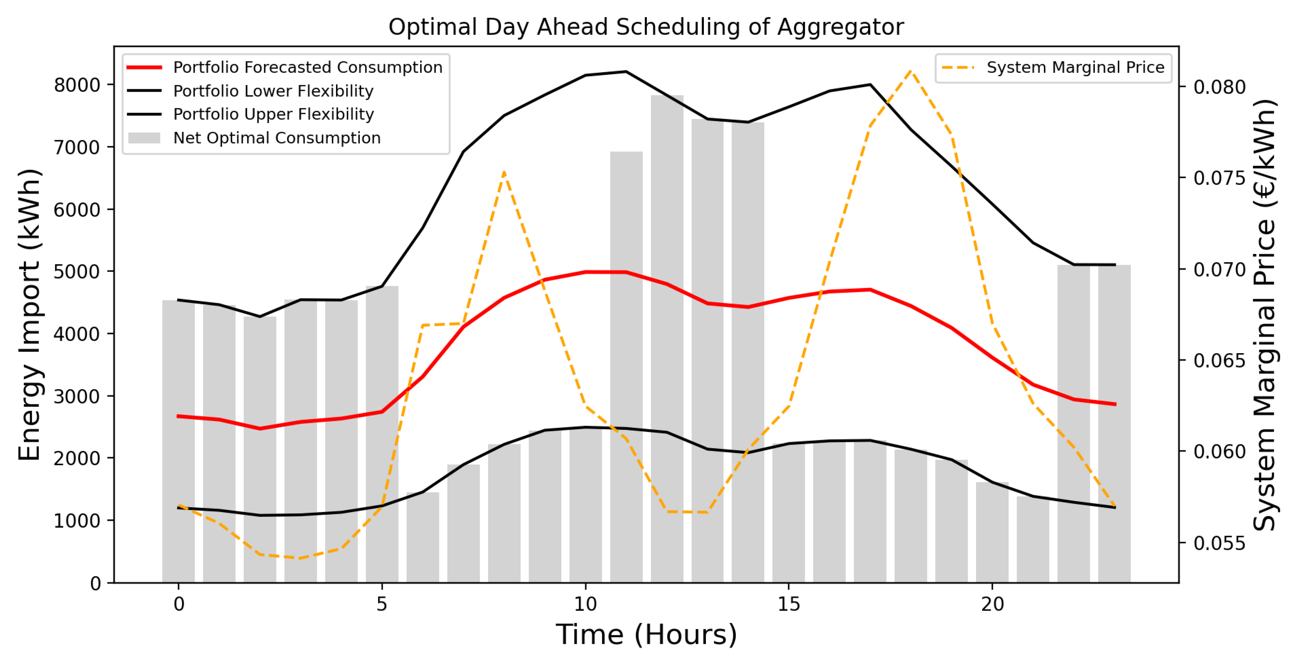 Energies 14 03599 g007