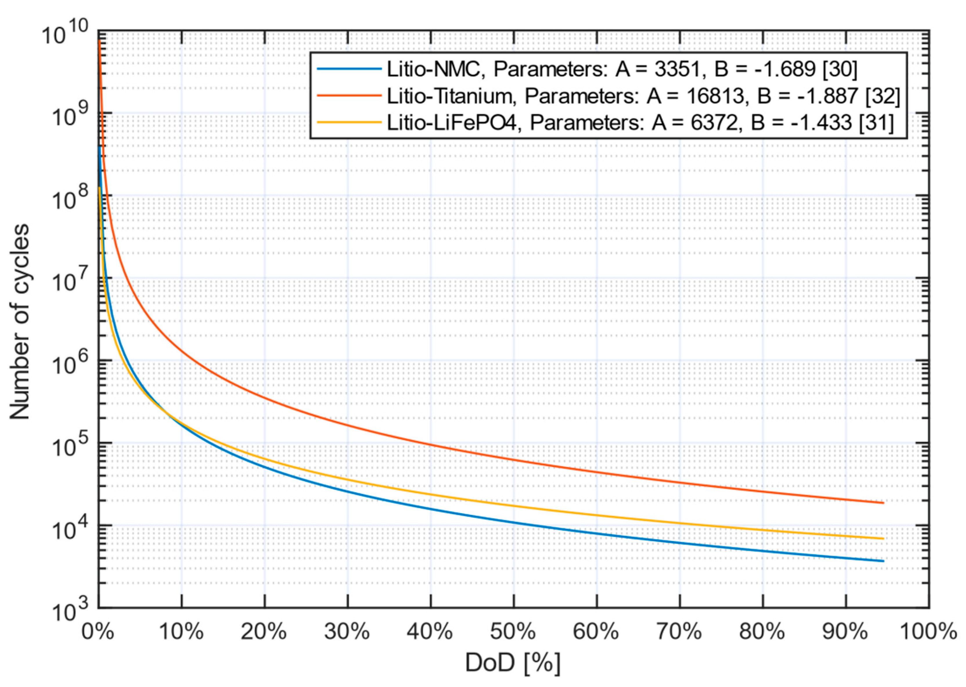 Energies 14 03600 g003 Energies 14 03600 g003