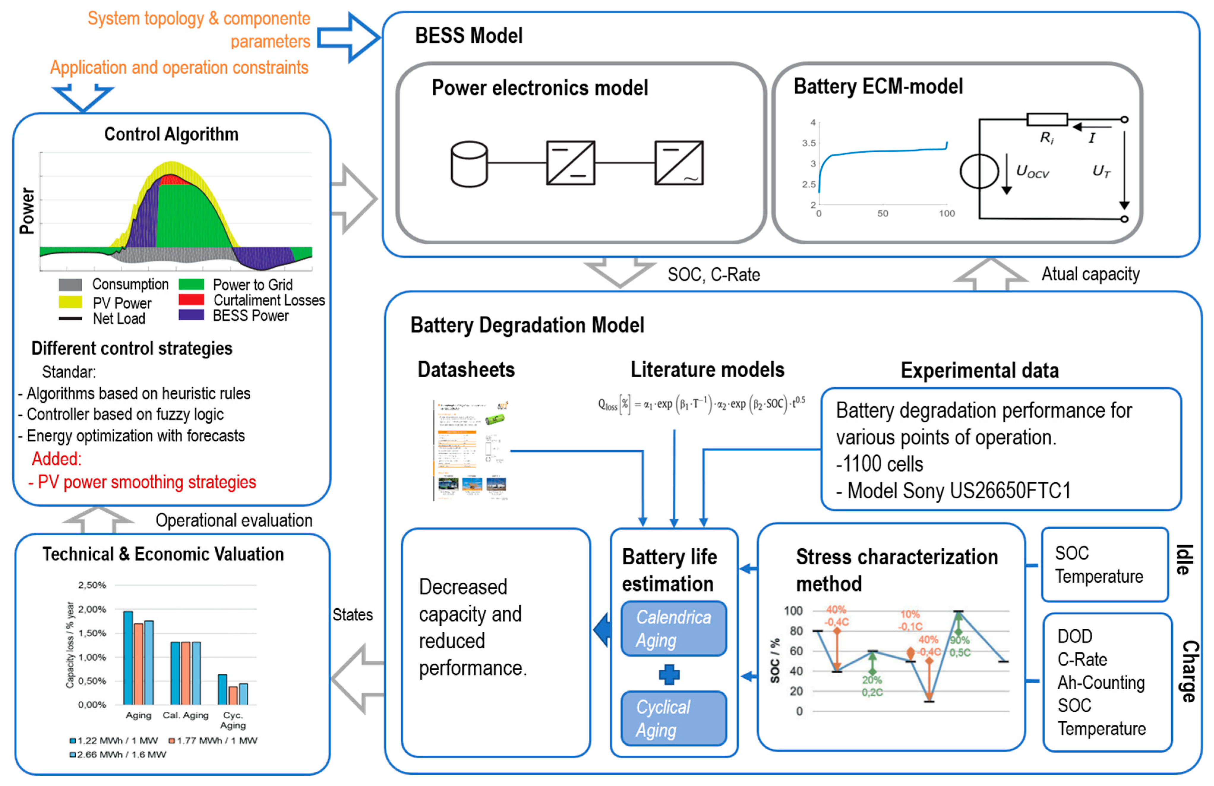 Energies 14 03600 g004 Energies 14 03600 g004