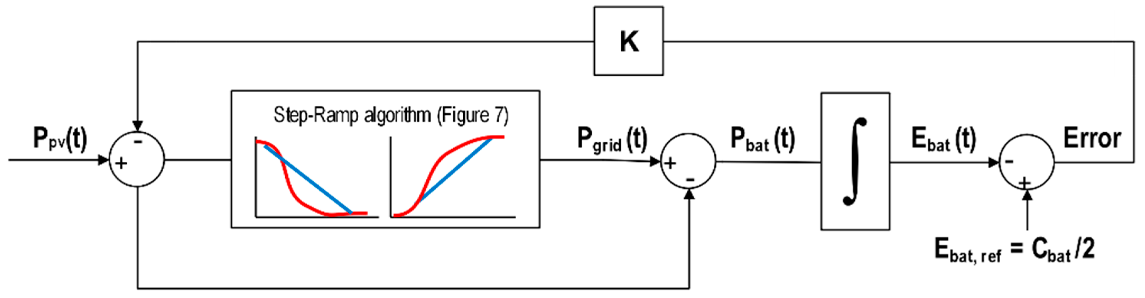 Energies 14 03600 g008 Energies 14 03600 g008
