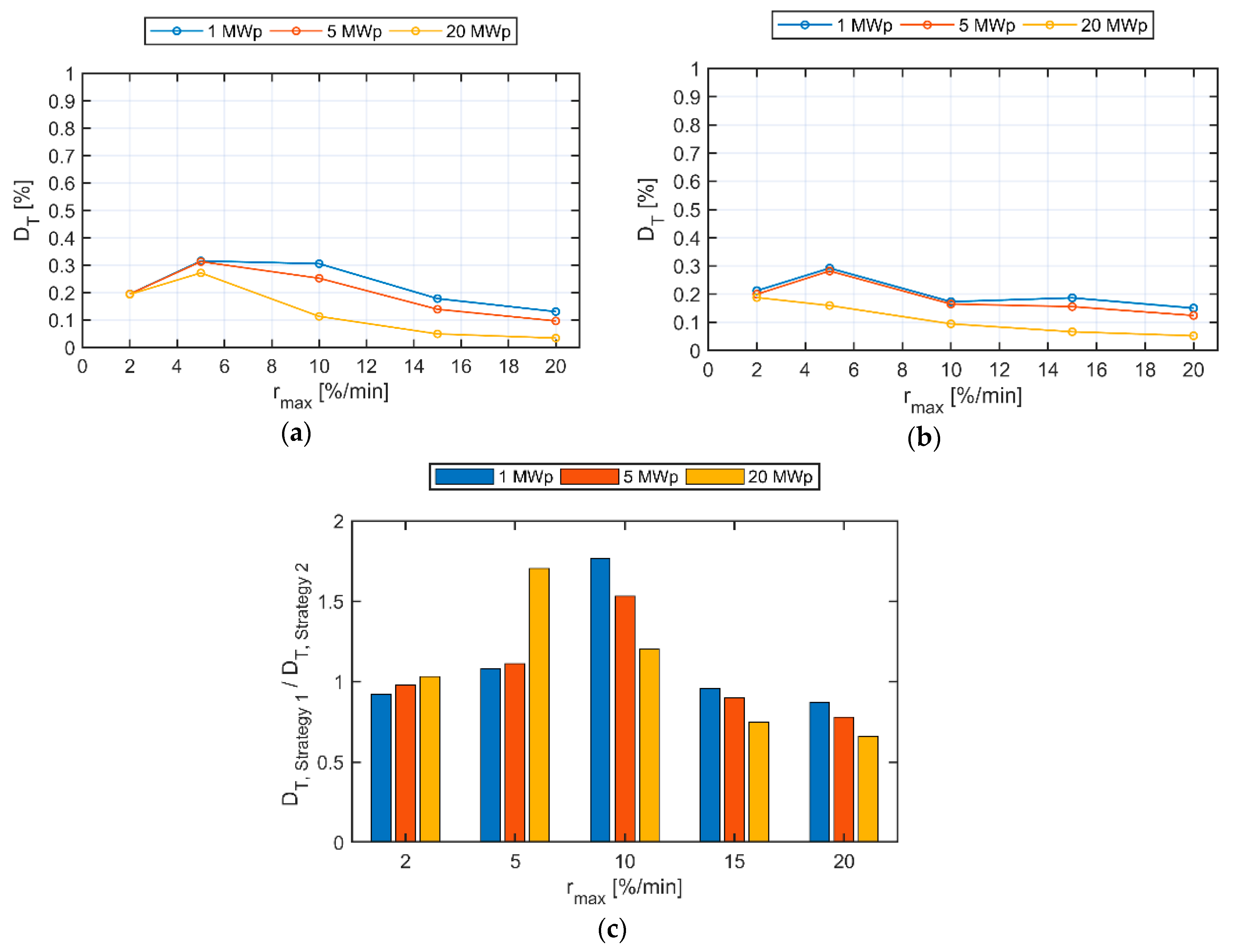 Energies 14 03600 g010 Energies 14 03600 g010