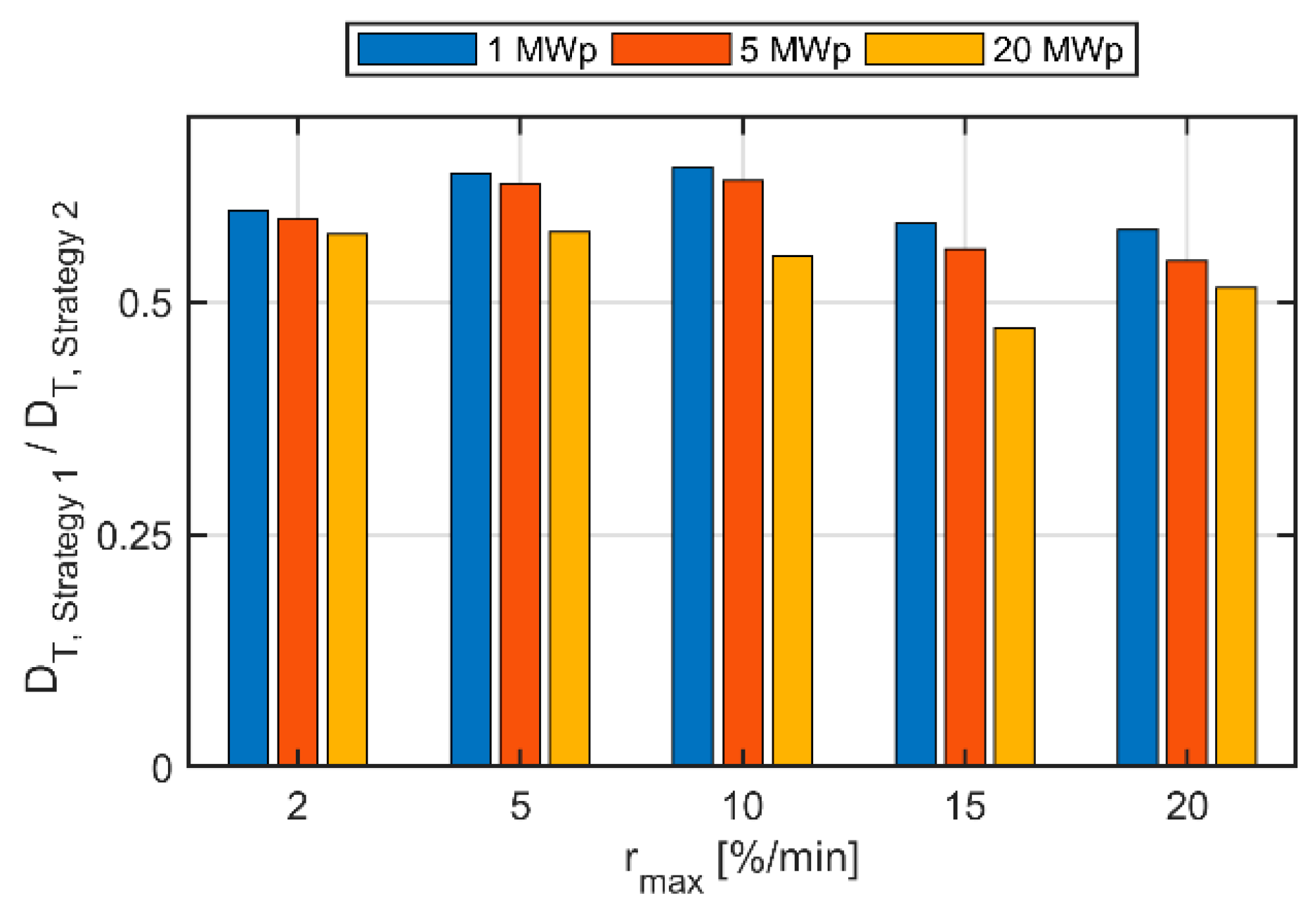 Energies 14 03600 g011 Energies 14 03600 g011