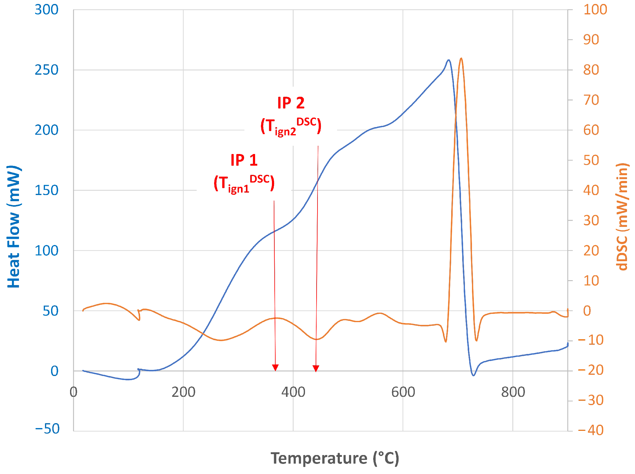 Energies 14 03601 g003 Energies 14 03601 g003