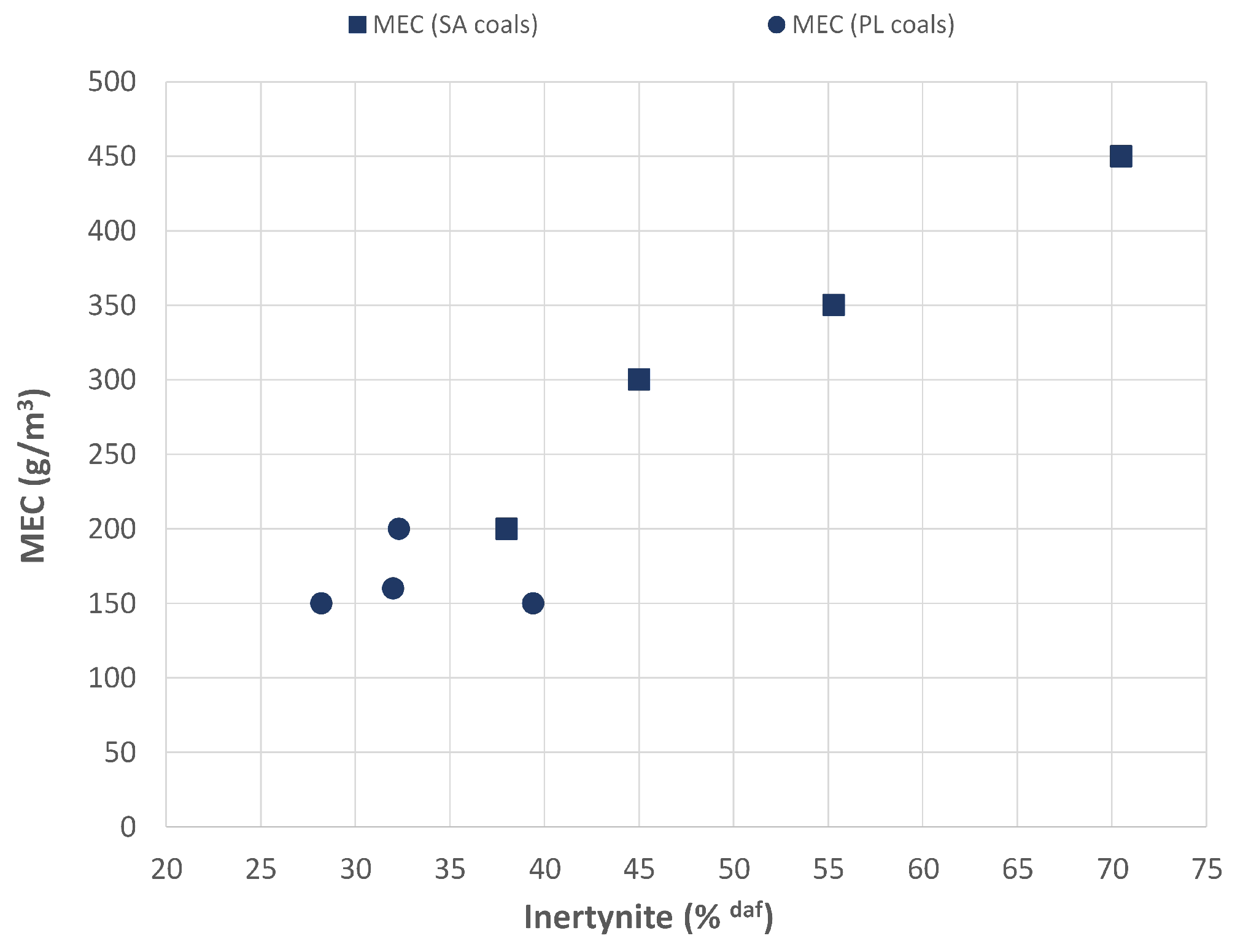 Energies 14 03601 g009 Energies 14 03601 g009