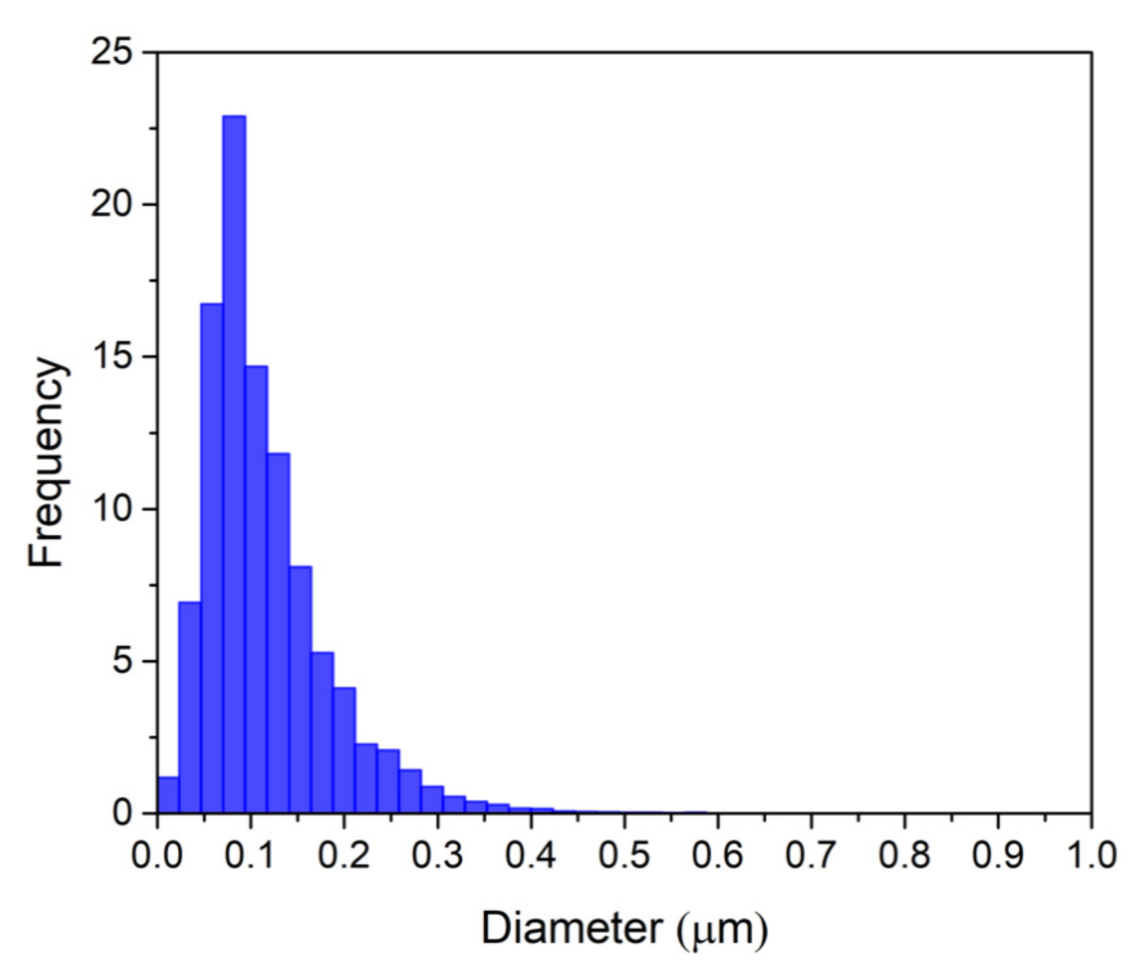 Energies 14 03602 g002 Energies 14 03602 g002