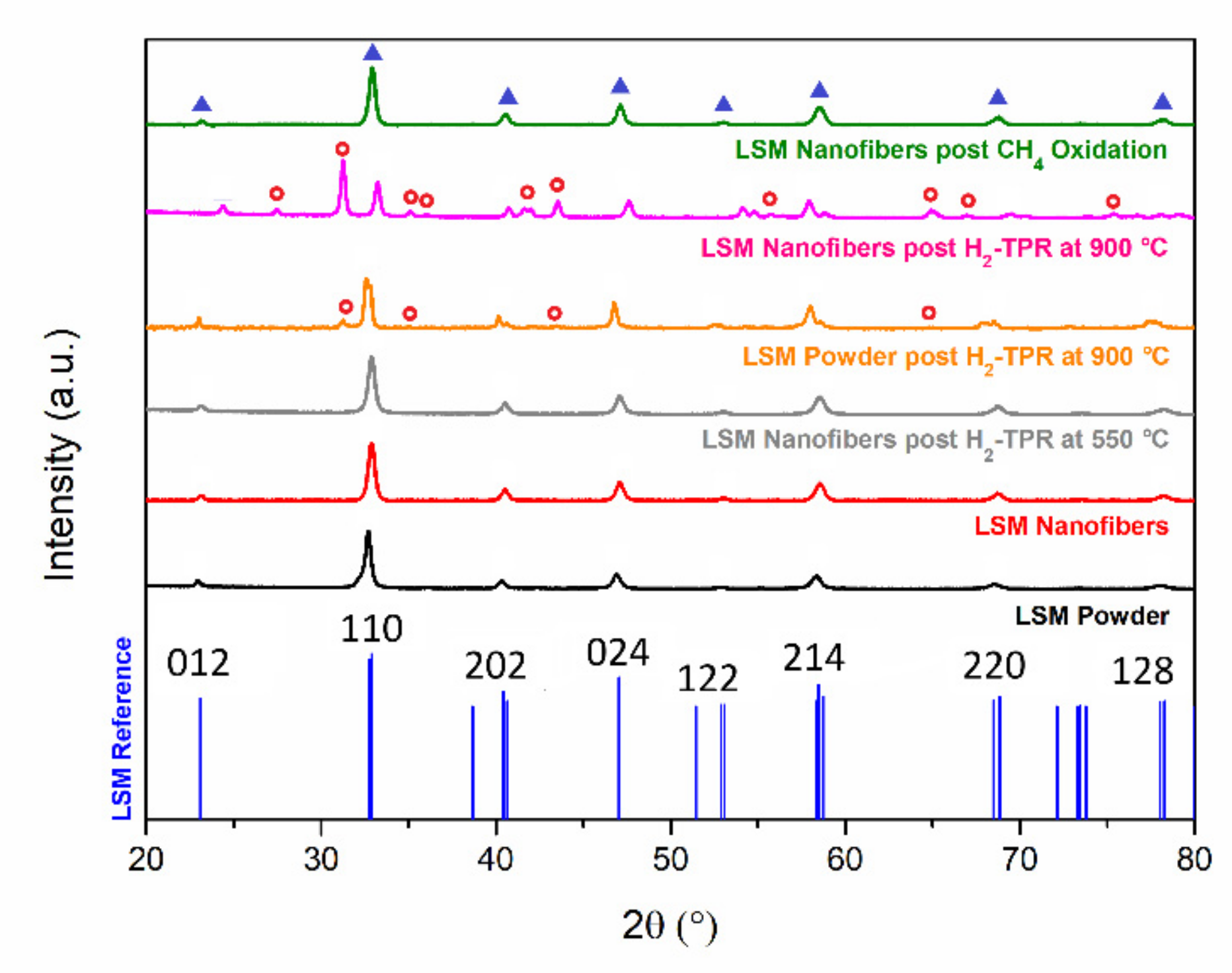 Energies 14 03602 g003 Energies 14 03602 g003