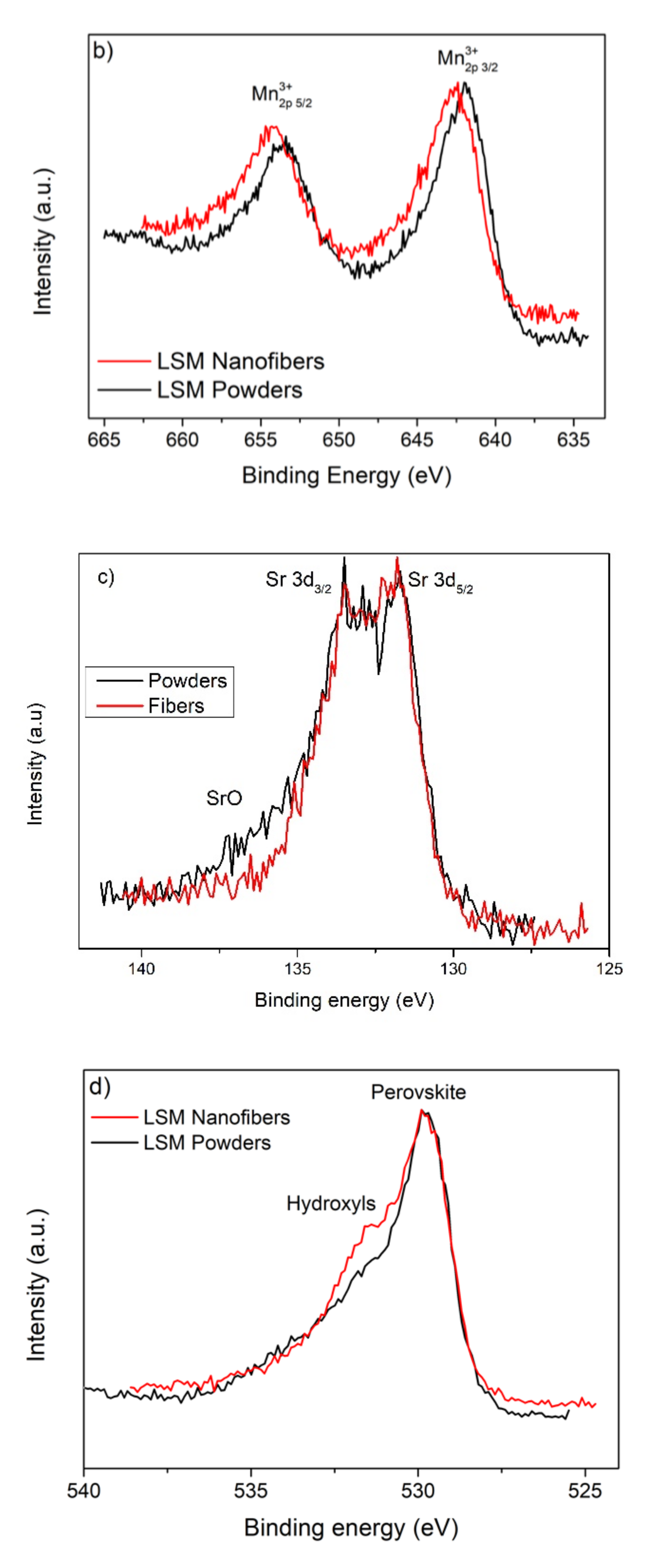 Energies 14 03602 g004b Energies 14 03602 g004b